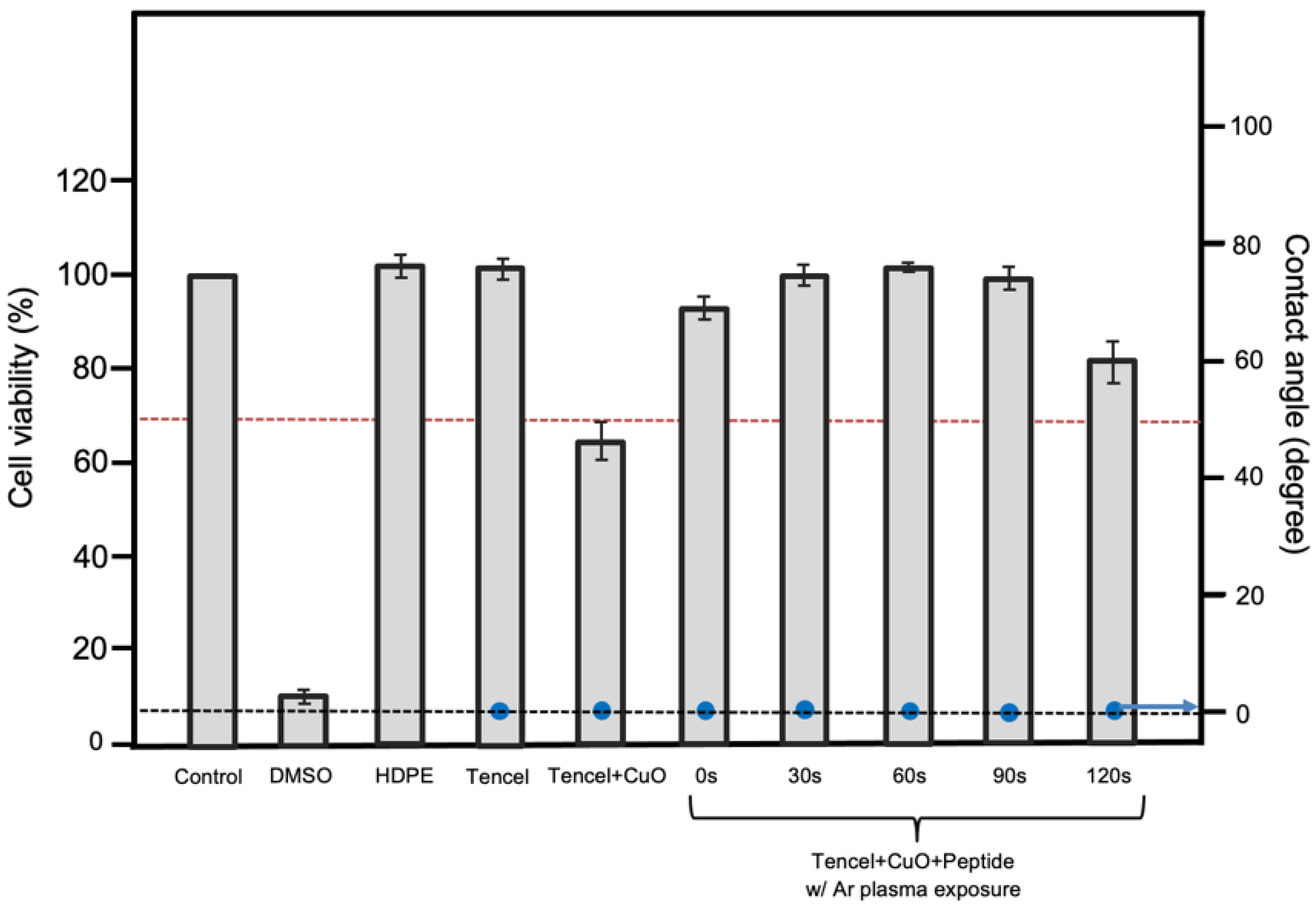 Polymers 14 04497 g005 Polymers 14 04497 g005