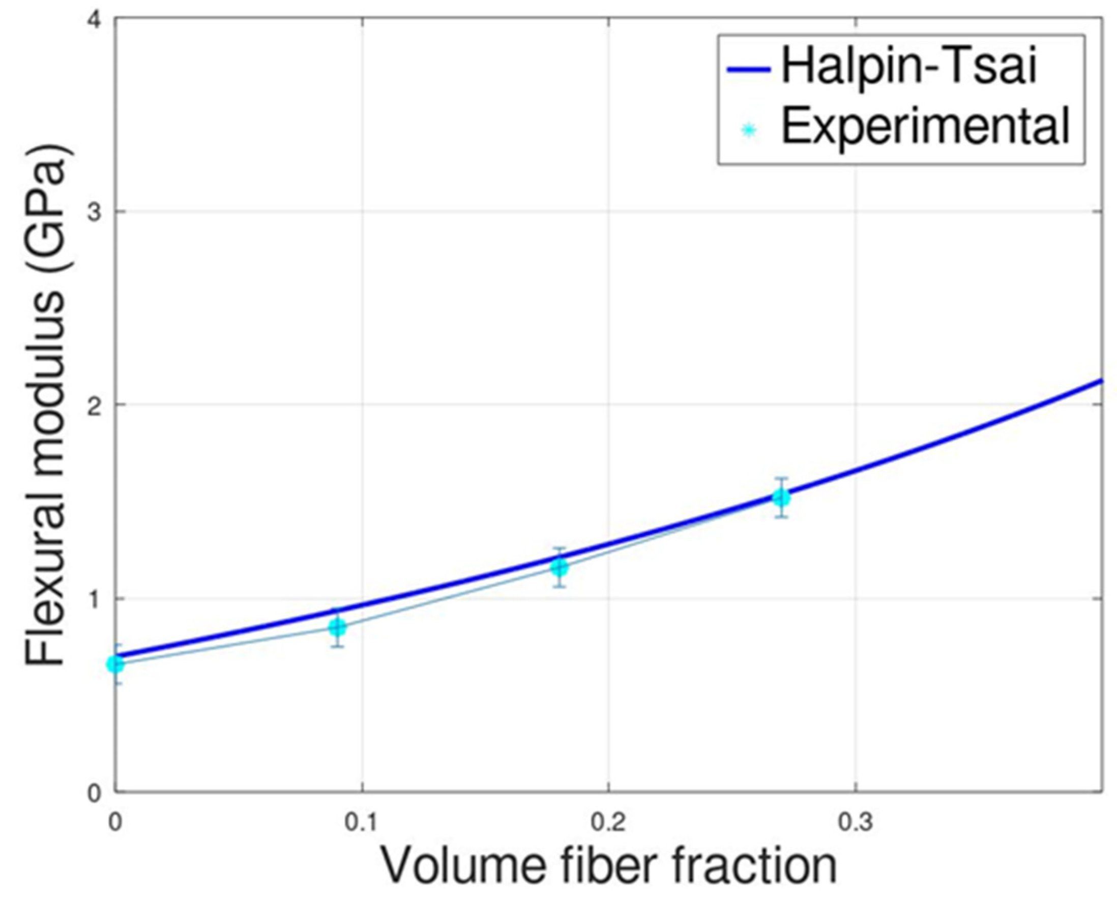 Polymers 14 04499 g003 Polymers 14 04499 g003