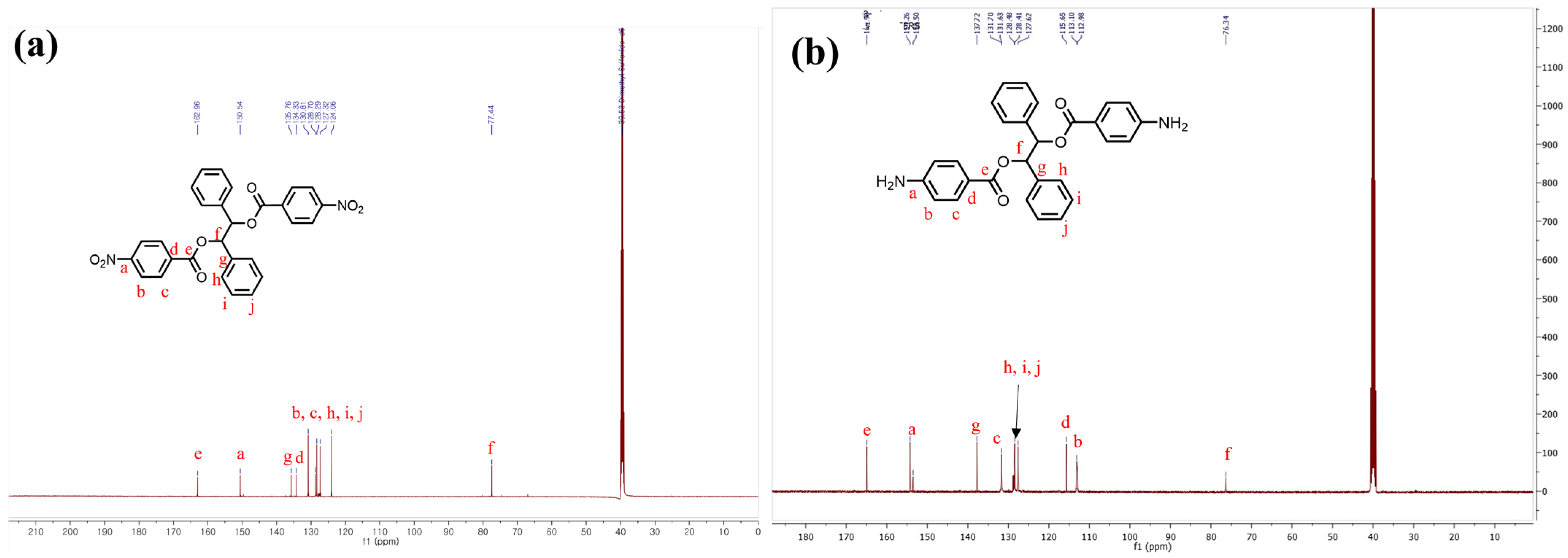 Polymers 14 04504 g003 Polymers 14 04504 g003