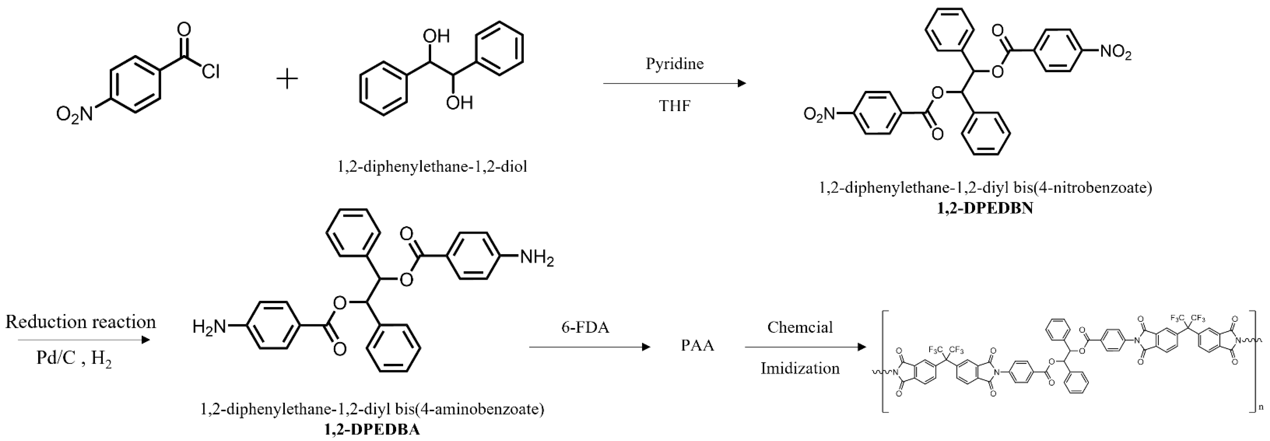 Polymers 14 04504 sch001 Polymers 14 04504 sch001