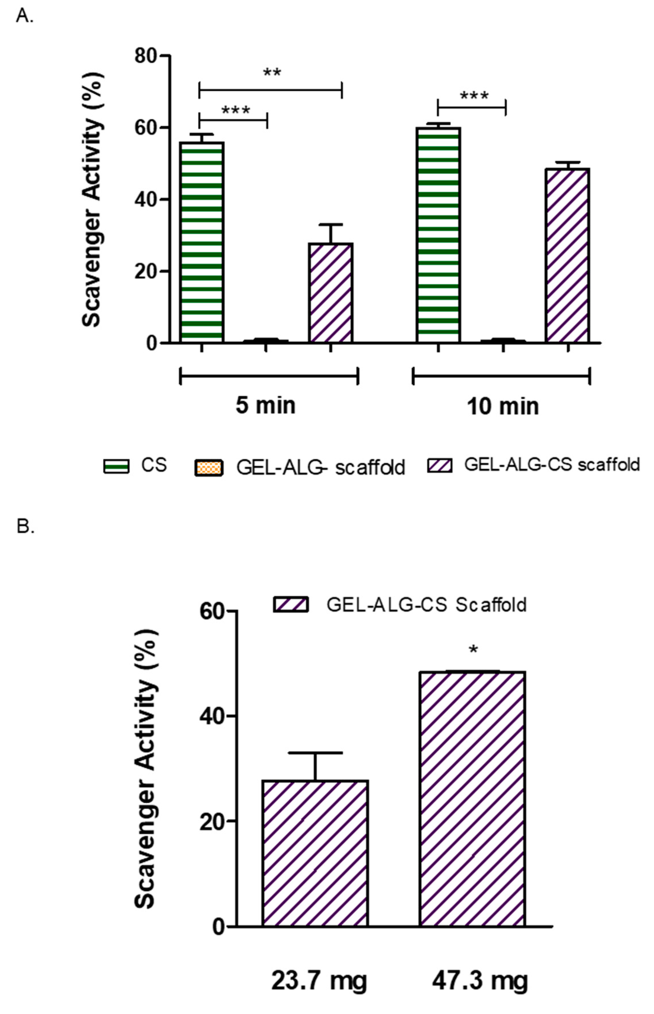Polymers 14 04506 g007 Polymers 14 04506 g007