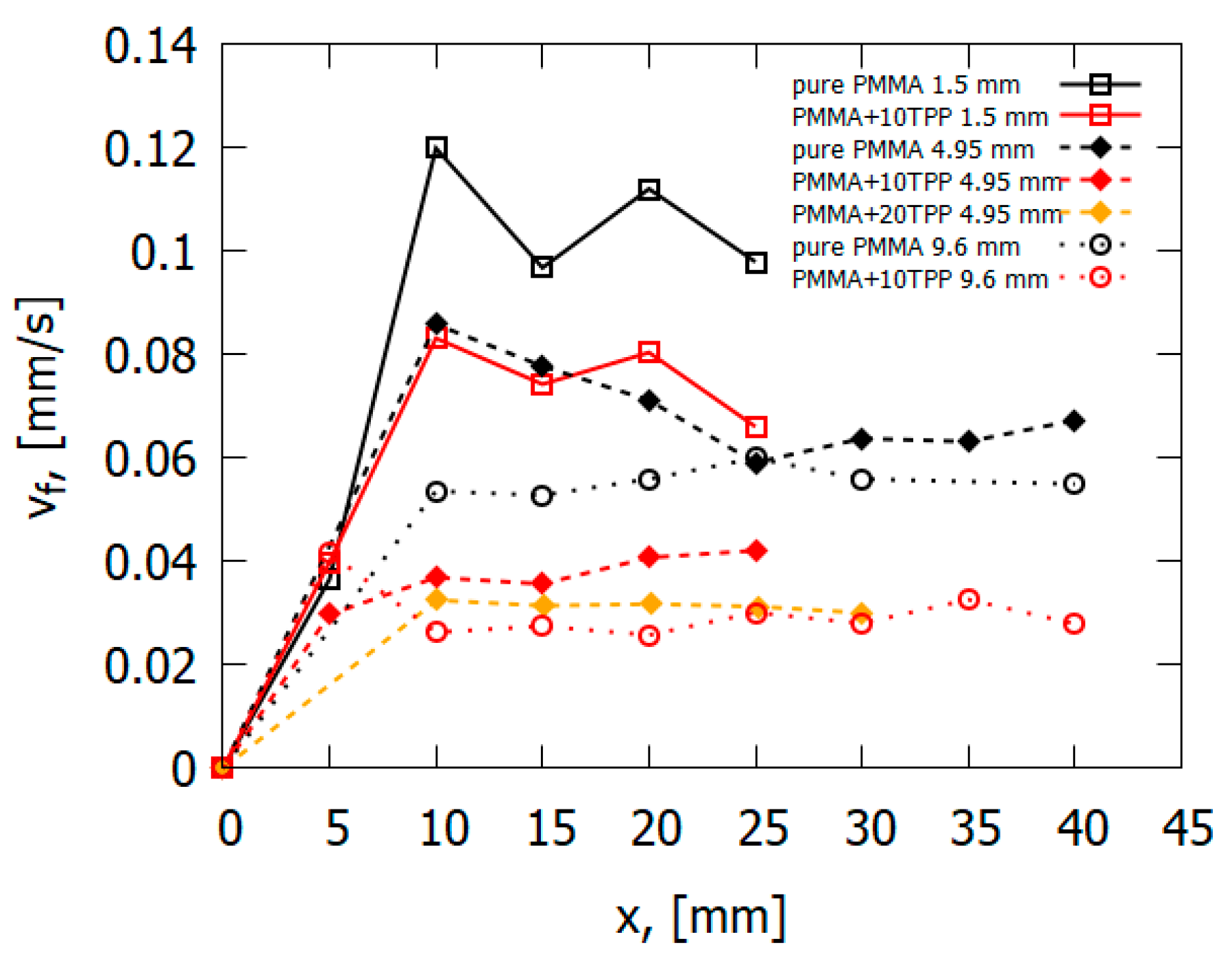 Polymers 14 04523 g013 Polymers 14 04523 g013