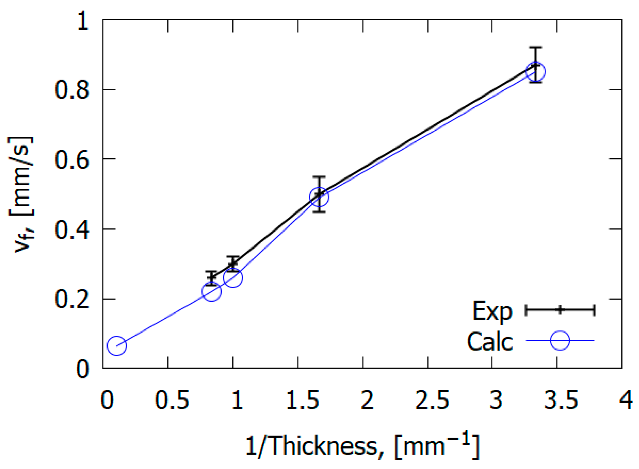 Polymers 14 04523 g022 Polymers 14 04523 g022