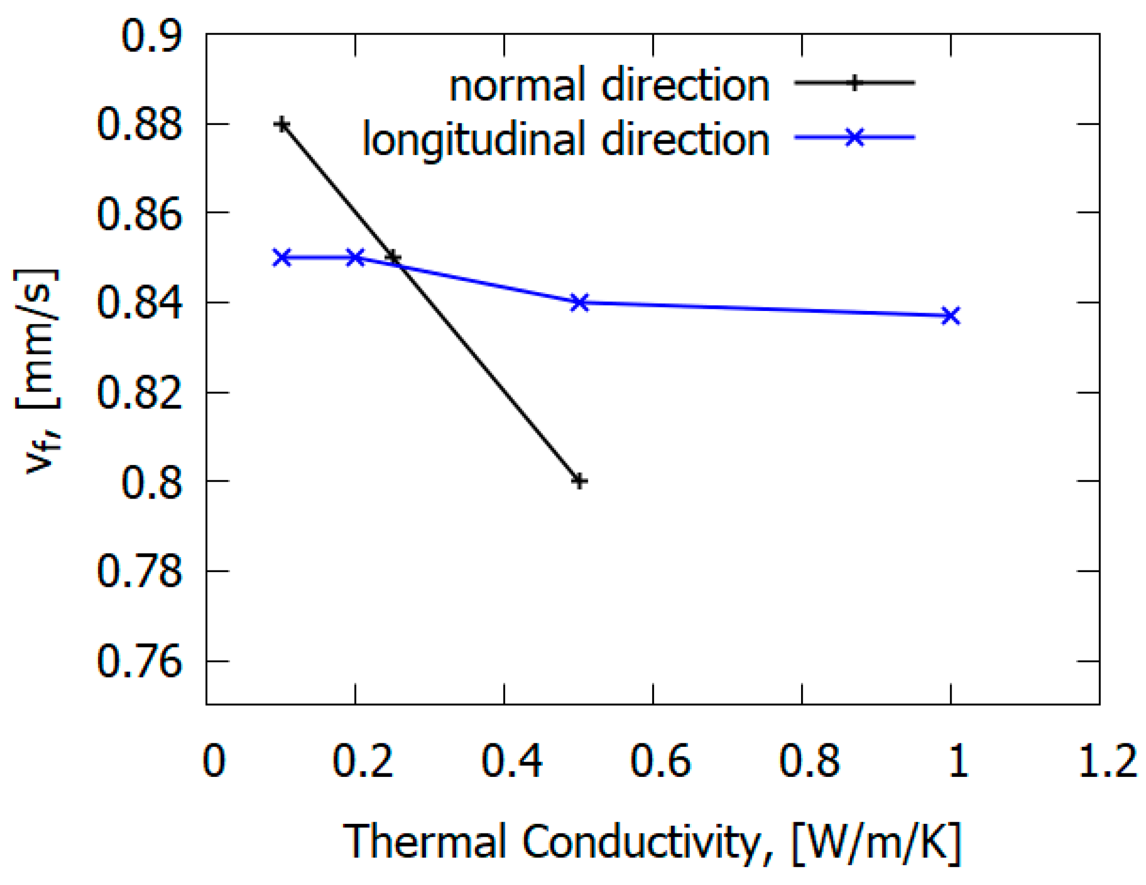 Polymers 14 04523 g023 Polymers 14 04523 g023