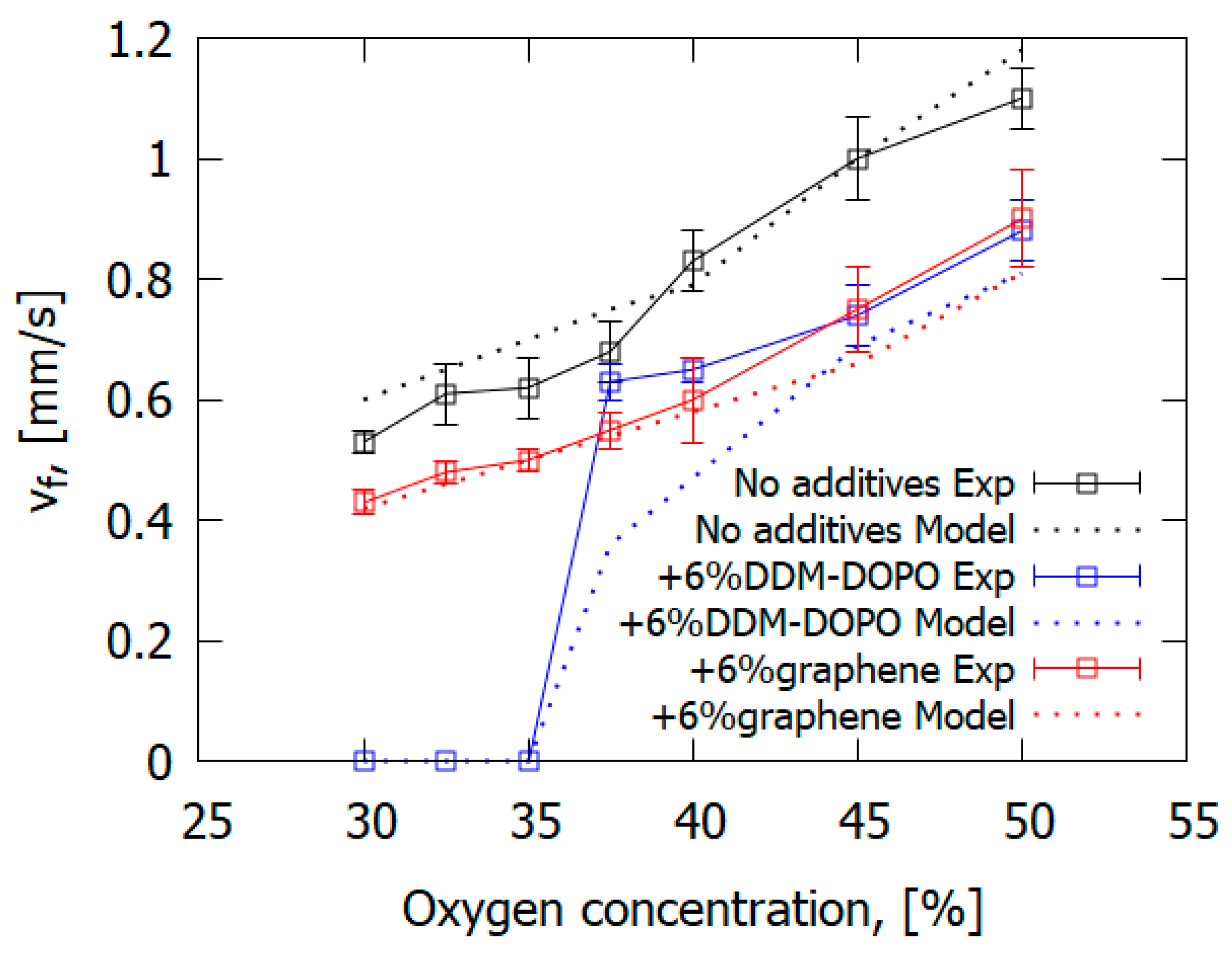 Polymers 14 04523 g025 Polymers 14 04523 g025