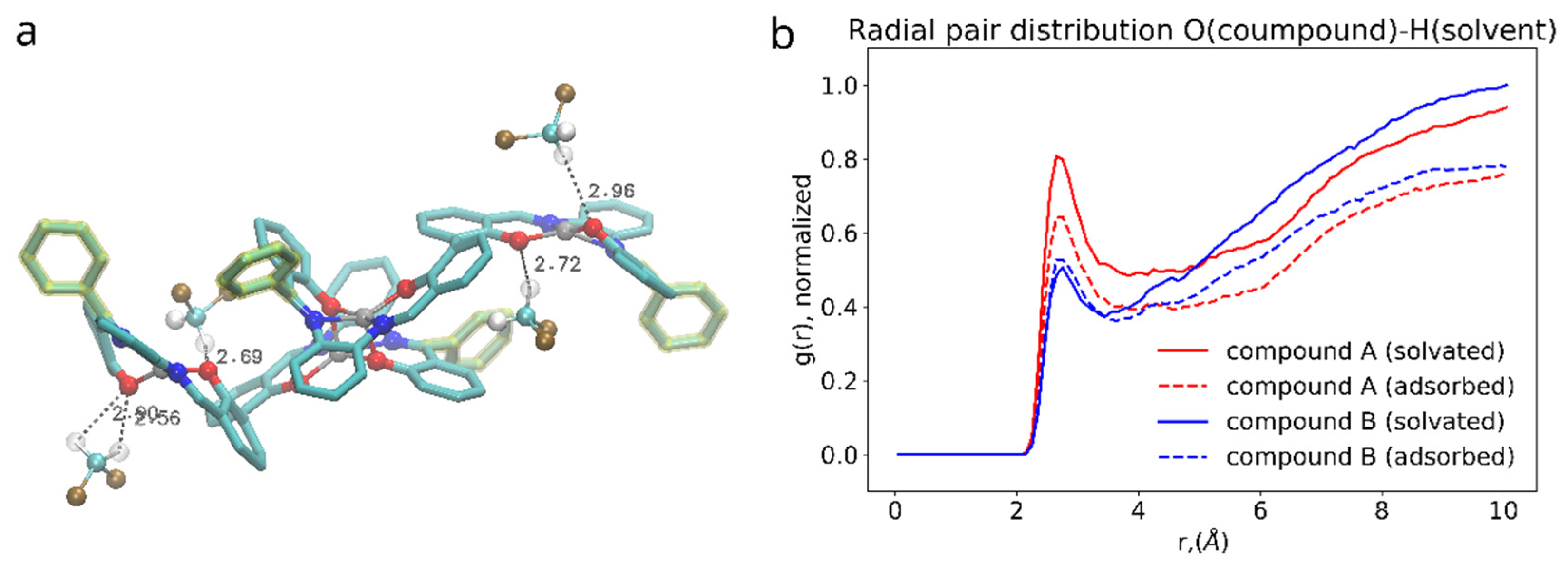 Polymers | Free Full-Text | Adhesion of Bis-Salphen-Based Coordination ...