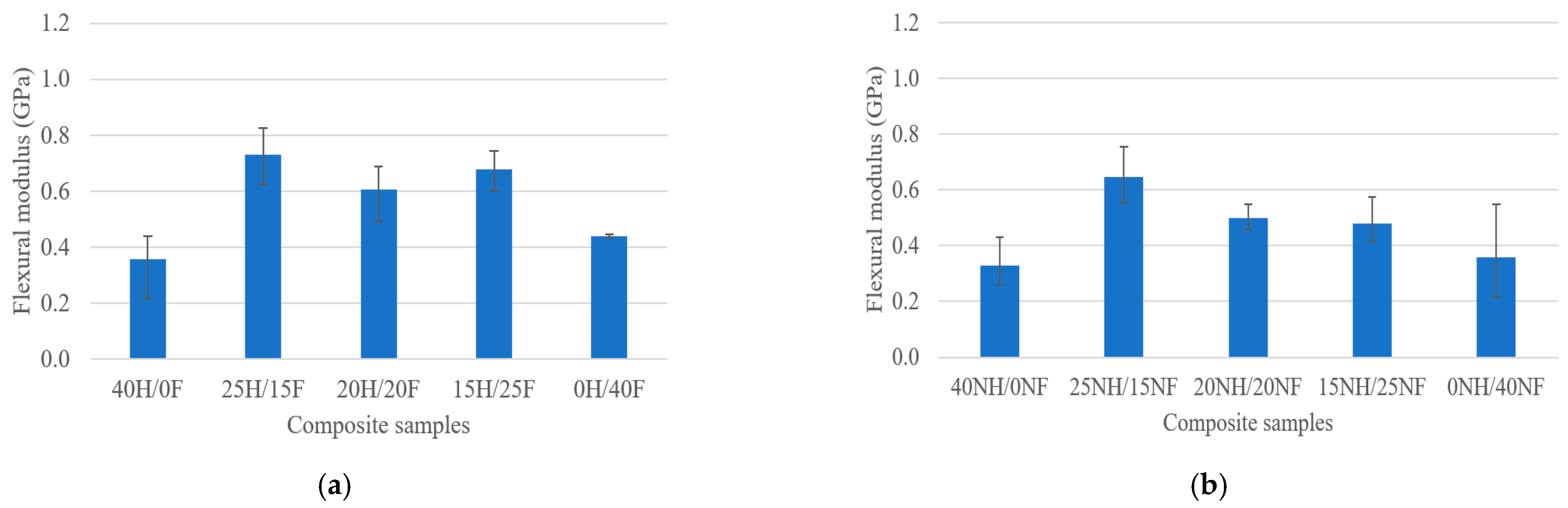 Polymers 14 04530 g004