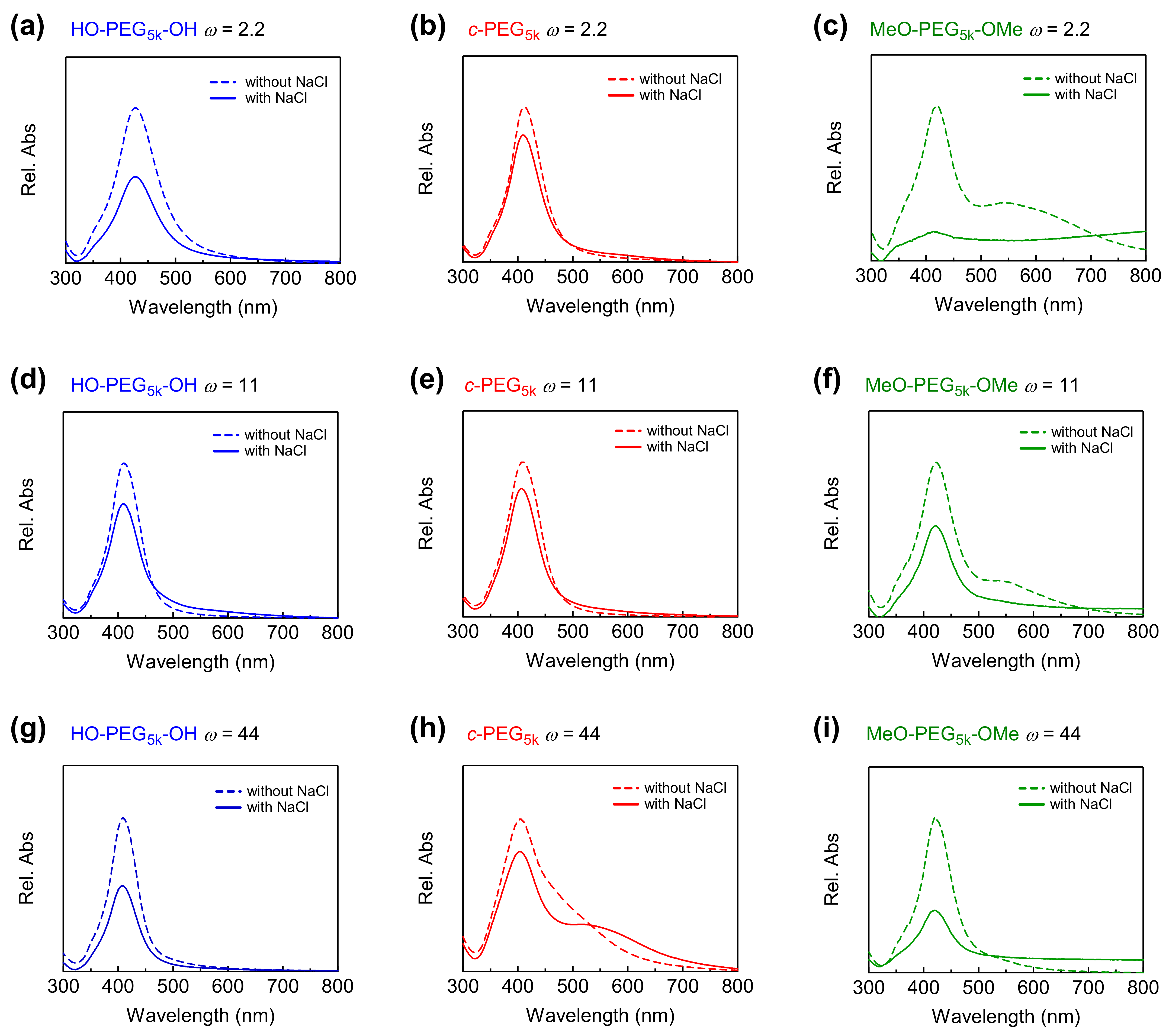 Polymers 14 04535 g002 Polymers 14 04535 g002