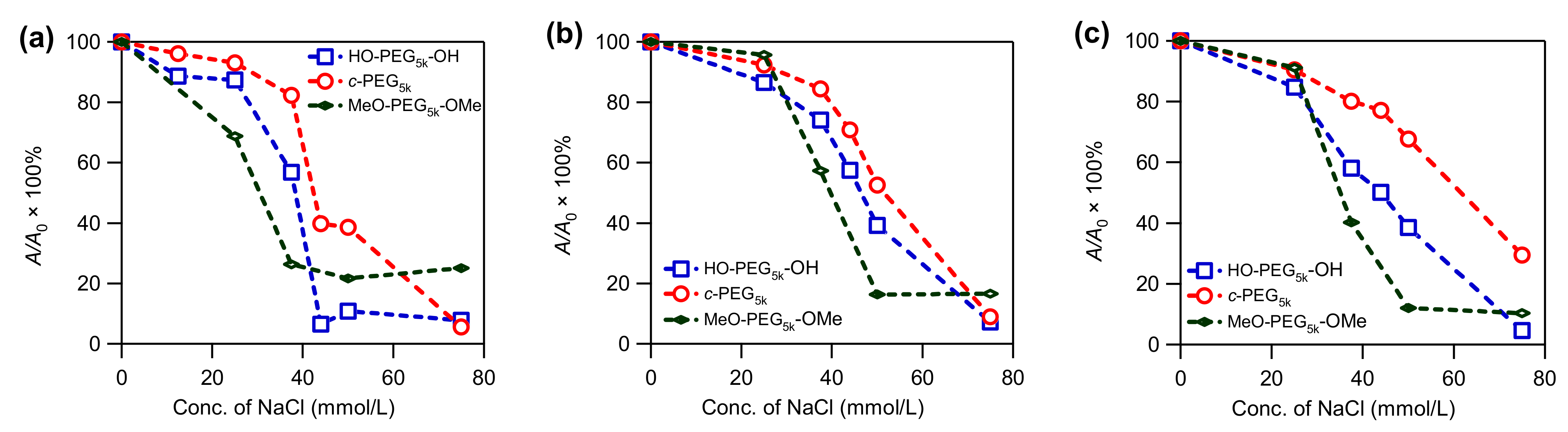 Polymers 14 04535 g003 Polymers 14 04535 g003