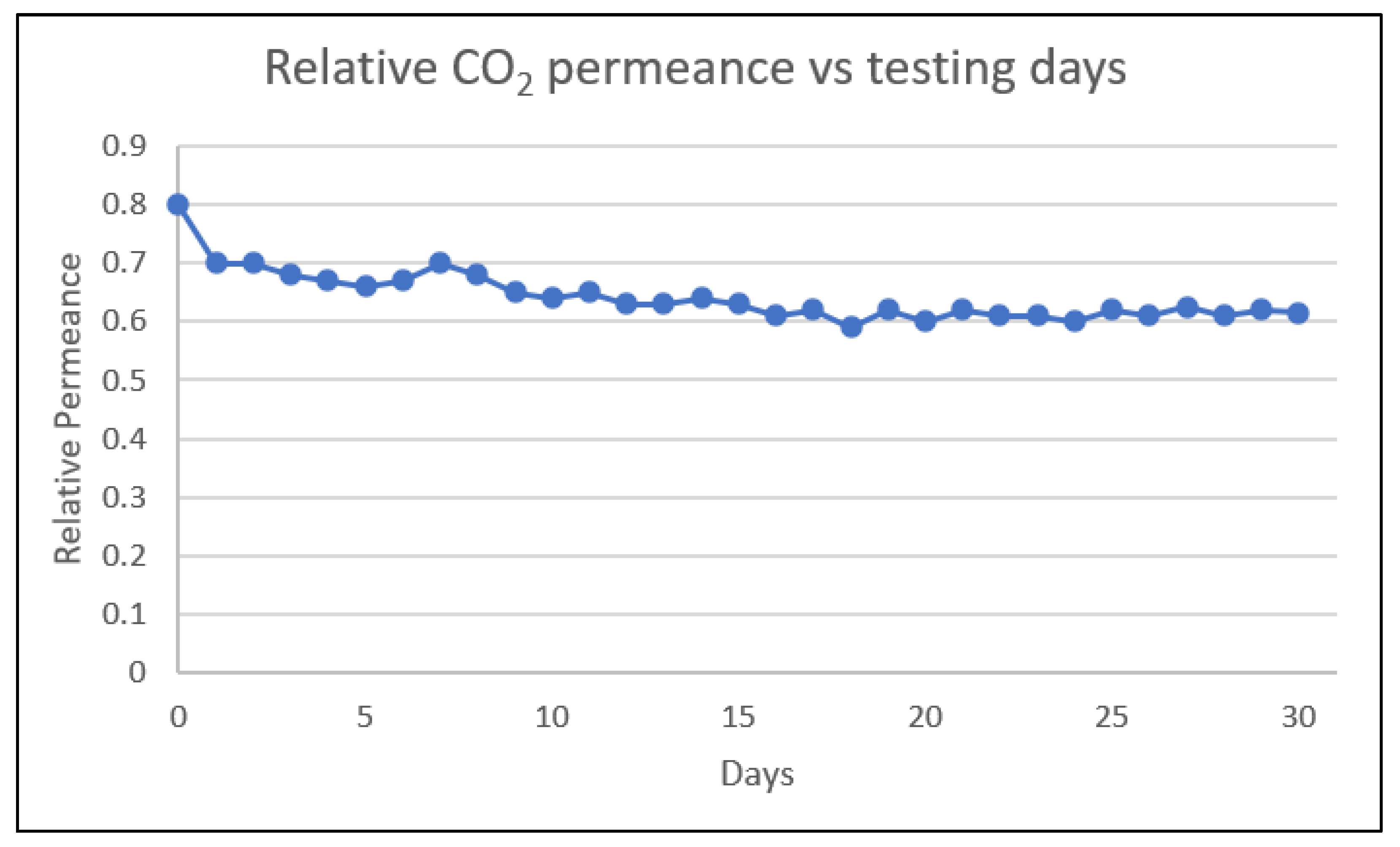 Polymers 14 04537 g010 Polymers 14 04537 g010