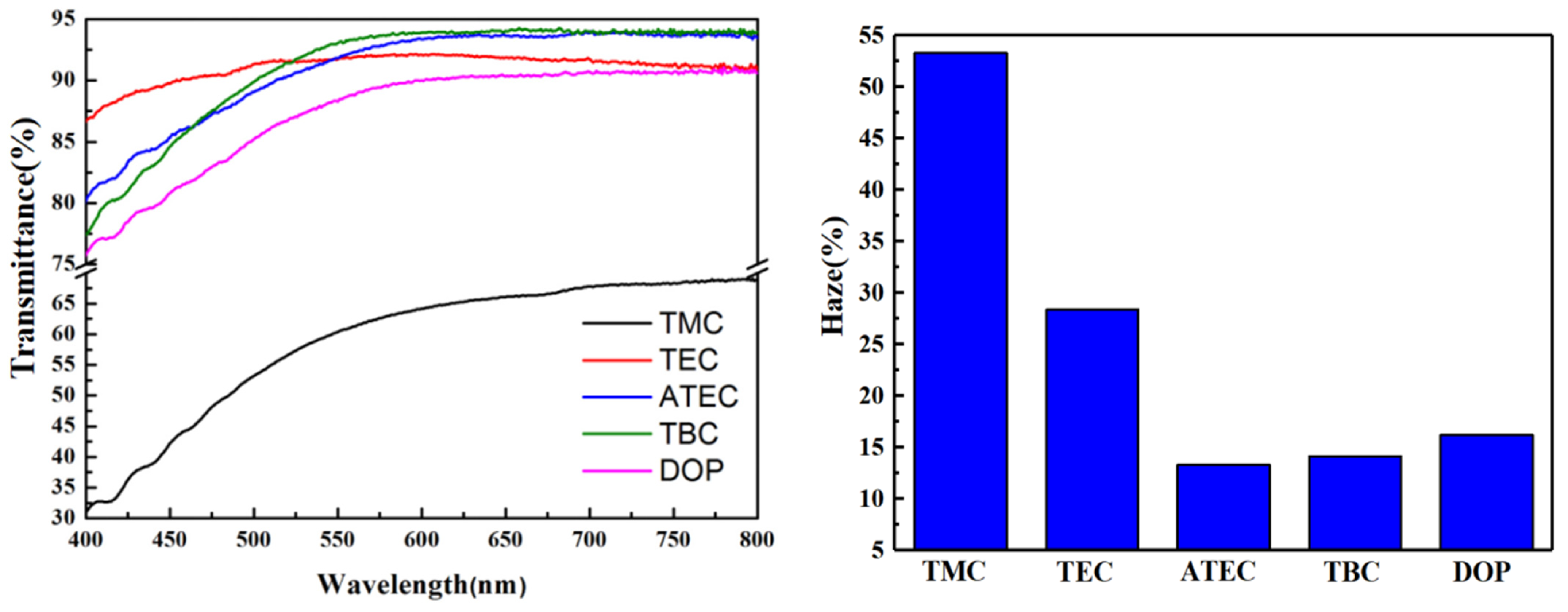 Polymers 14 04560 g004 Polymers 14 04560 g004