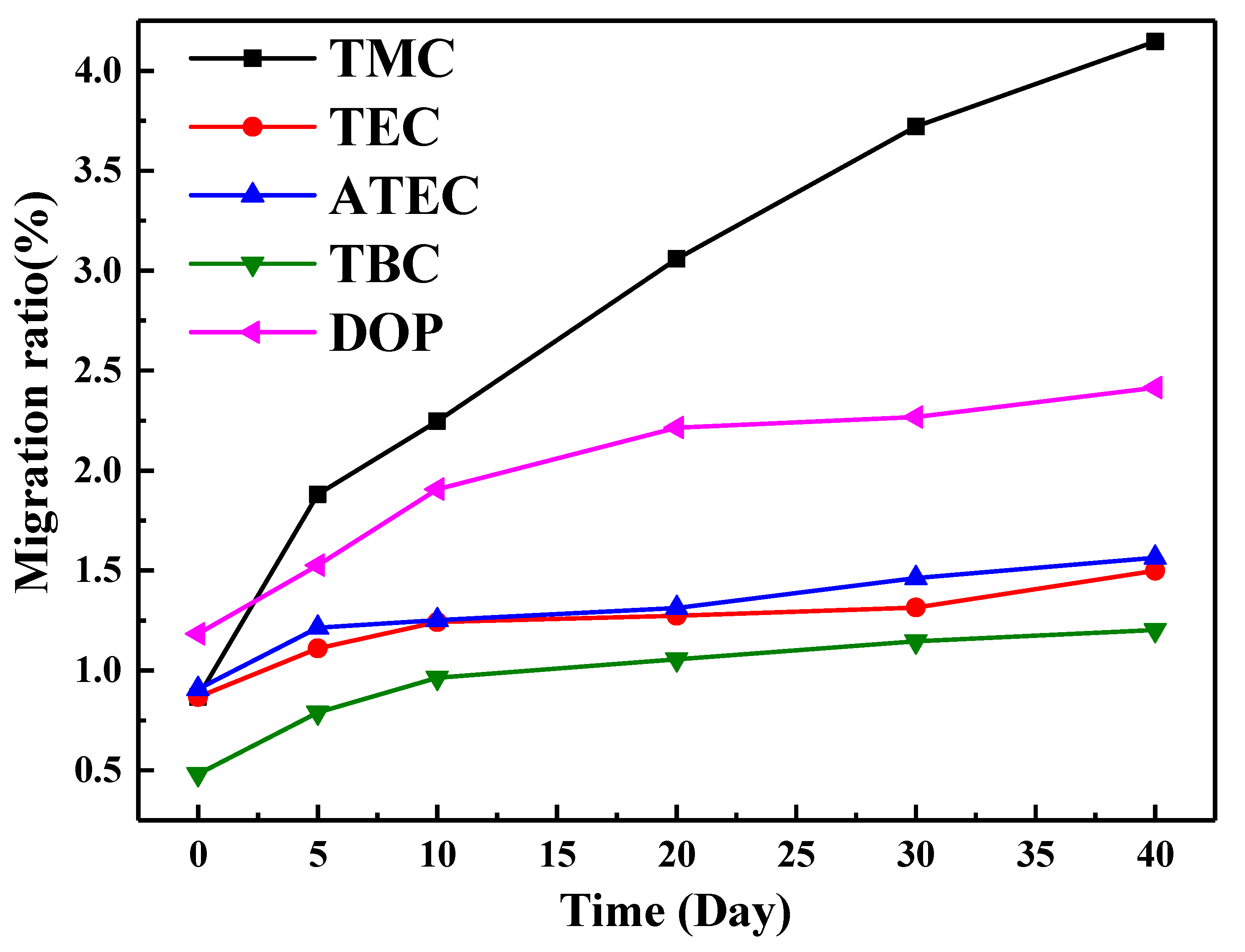 Polymers 14 04560 g007 Polymers 14 04560 g007