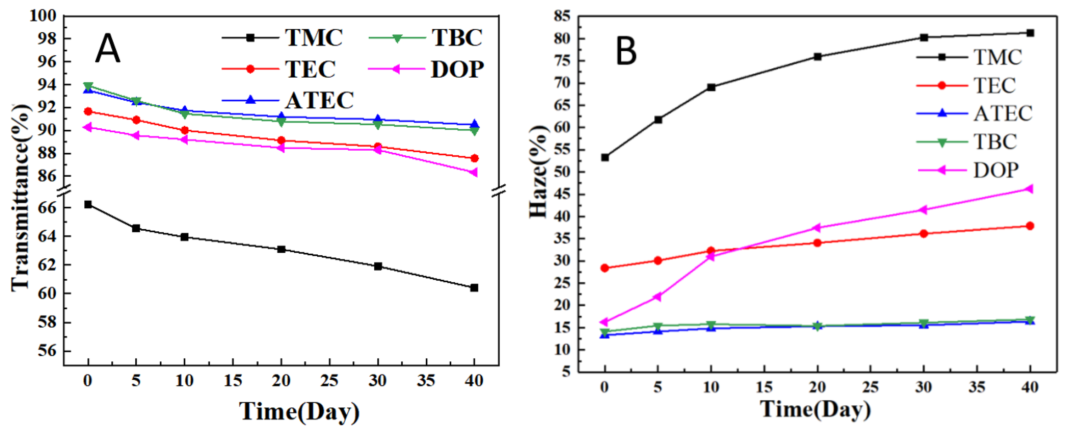 Polymers 14 04560 g008 Polymers 14 04560 g008