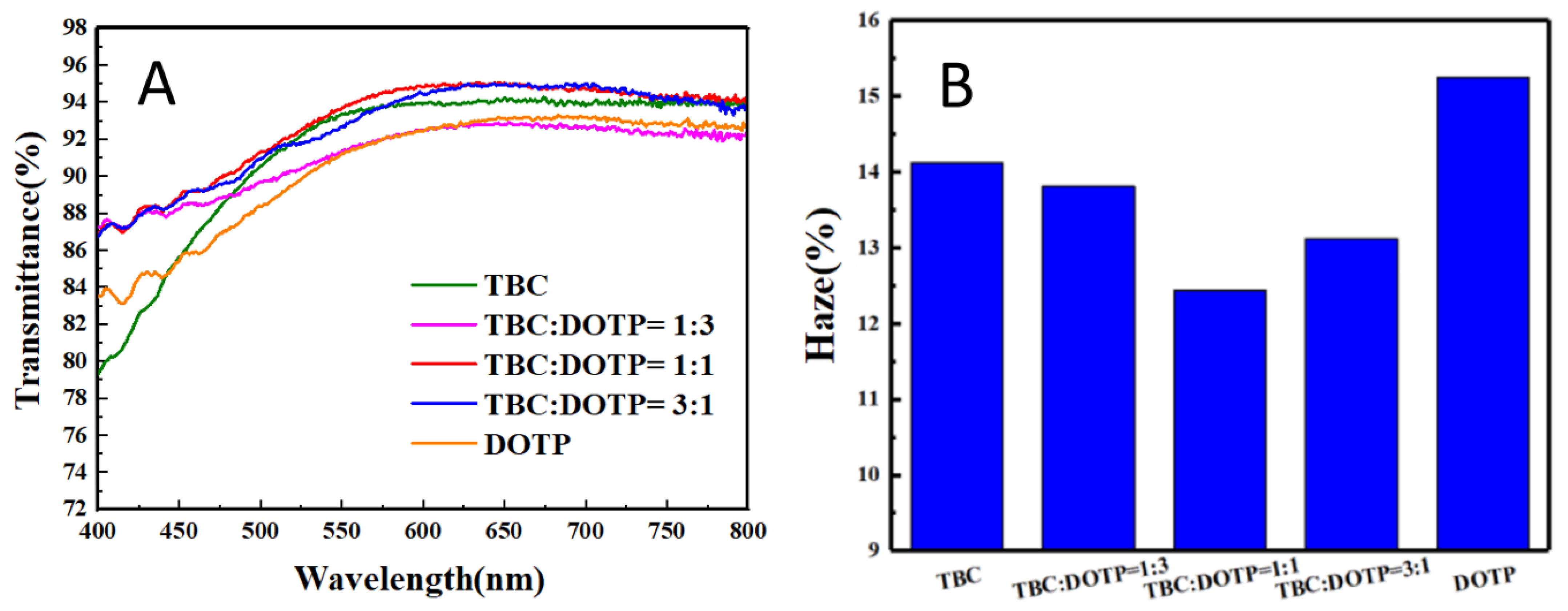Polymers 14 04560 g011 Polymers 14 04560 g011