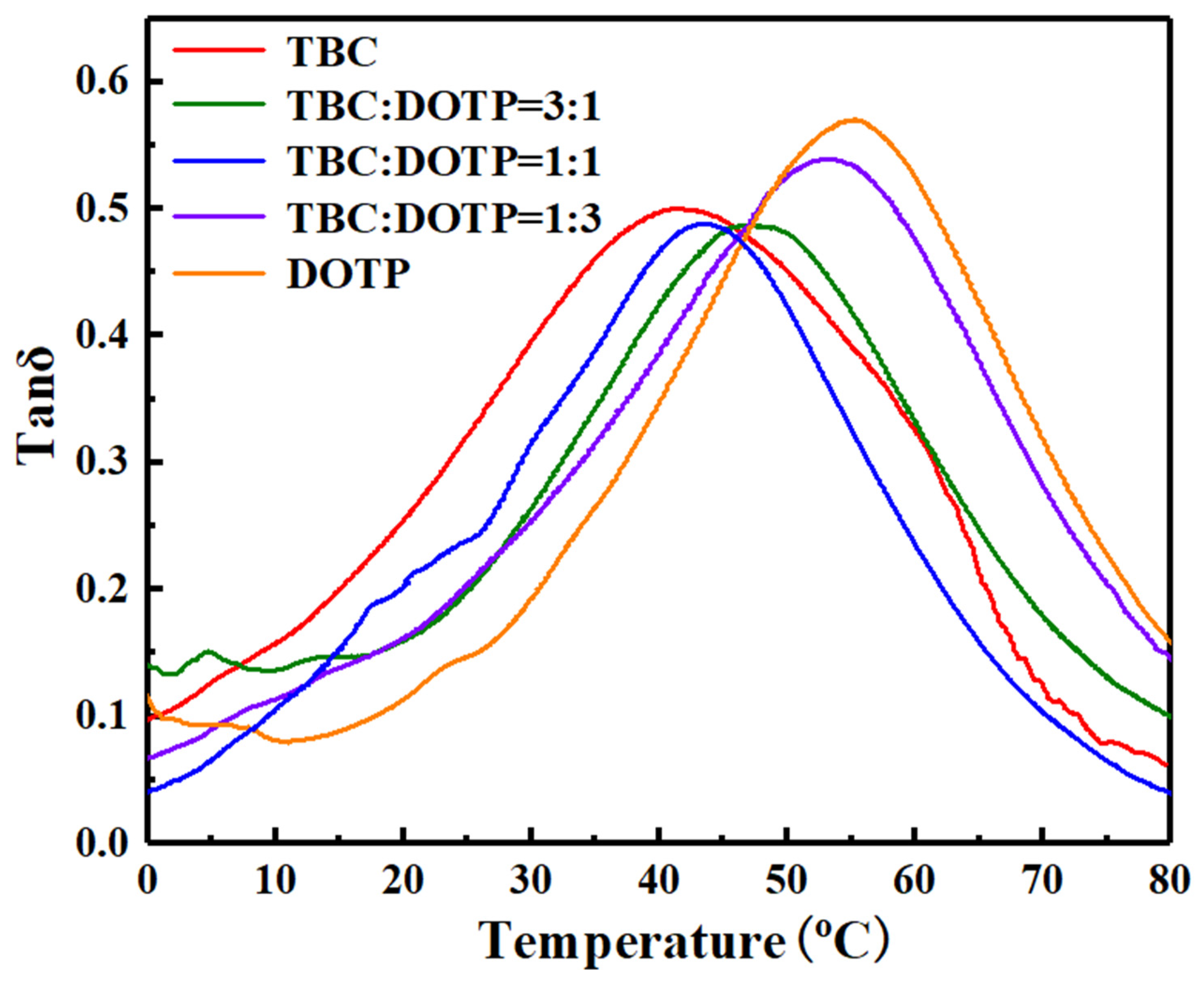 Polymers 14 04560 g013 Polymers 14 04560 g013