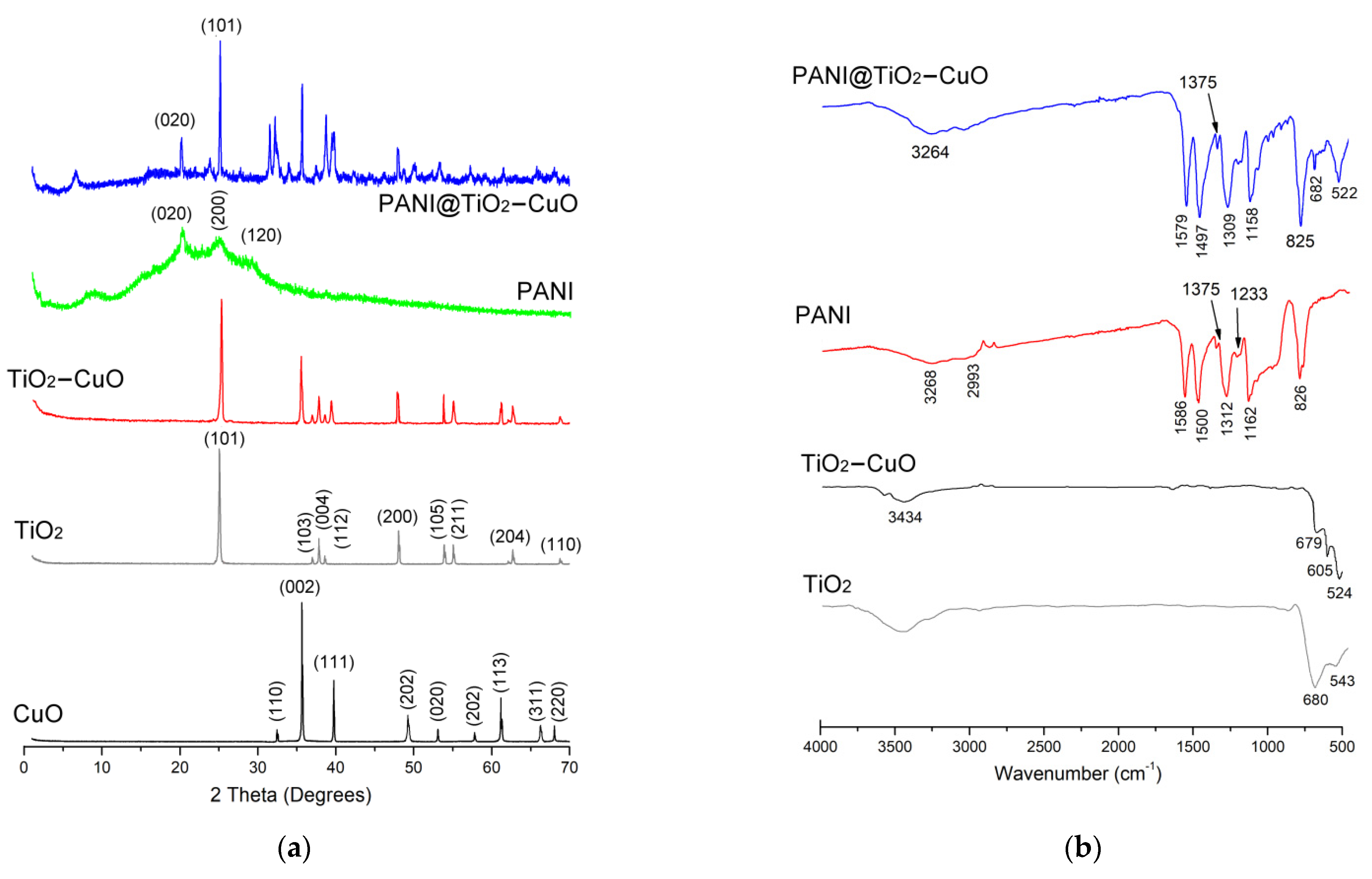 Polymers 14 04562 g001 Polymers 14 04562 g001