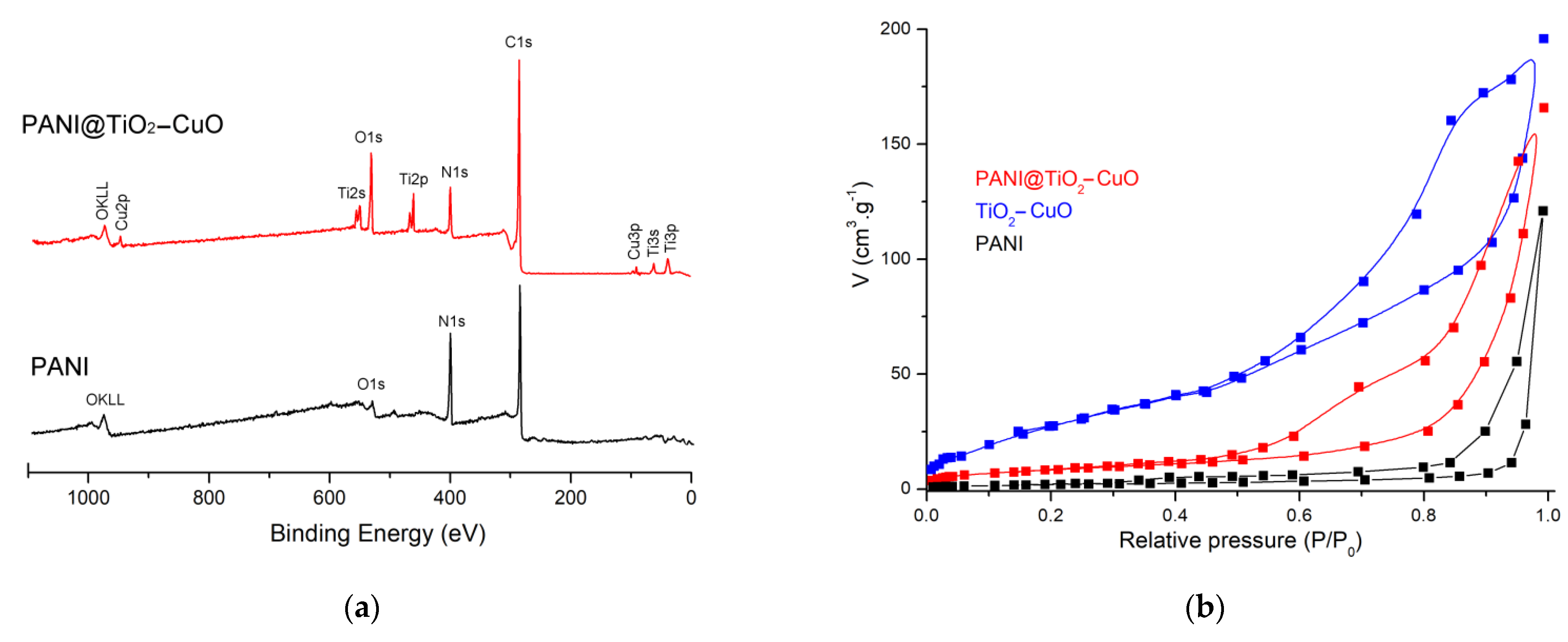 Polymers 14 04562 g002 Polymers 14 04562 g002