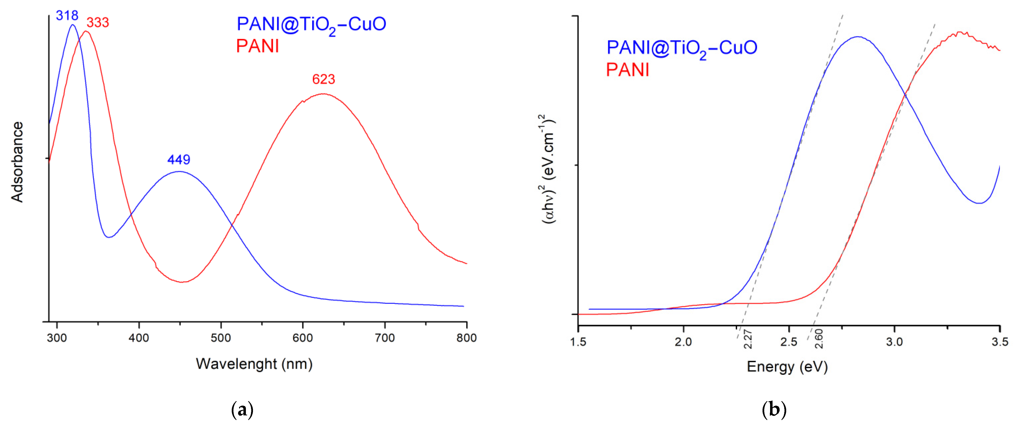 Polymers 14 04562 g006 Polymers 14 04562 g006