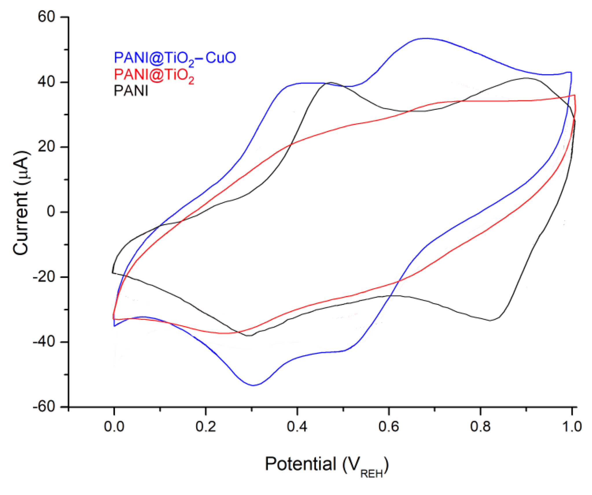 Polymers 14 04562 g008 Polymers 14 04562 g008