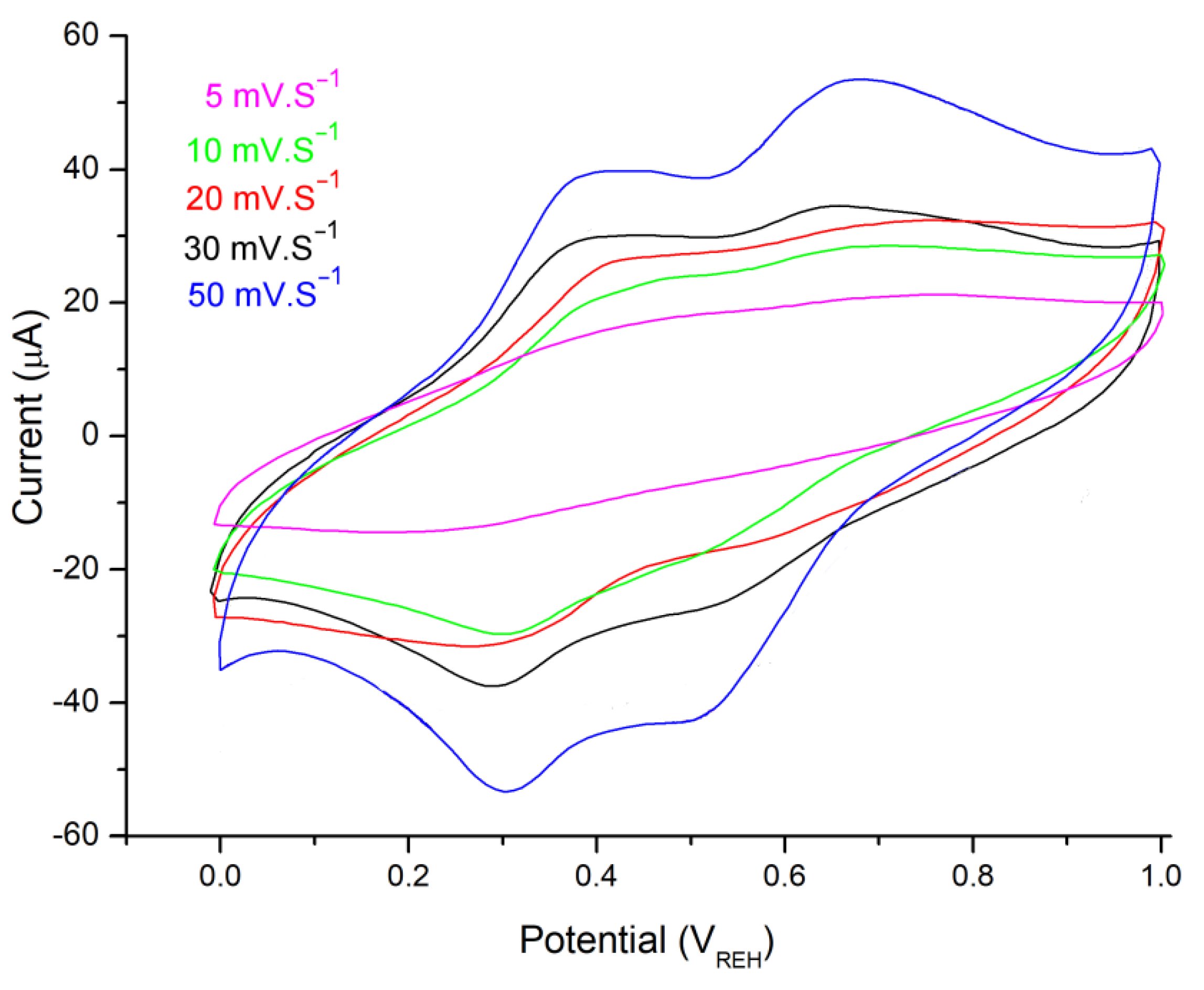 Polymers 14 04562 g009 Polymers 14 04562 g009