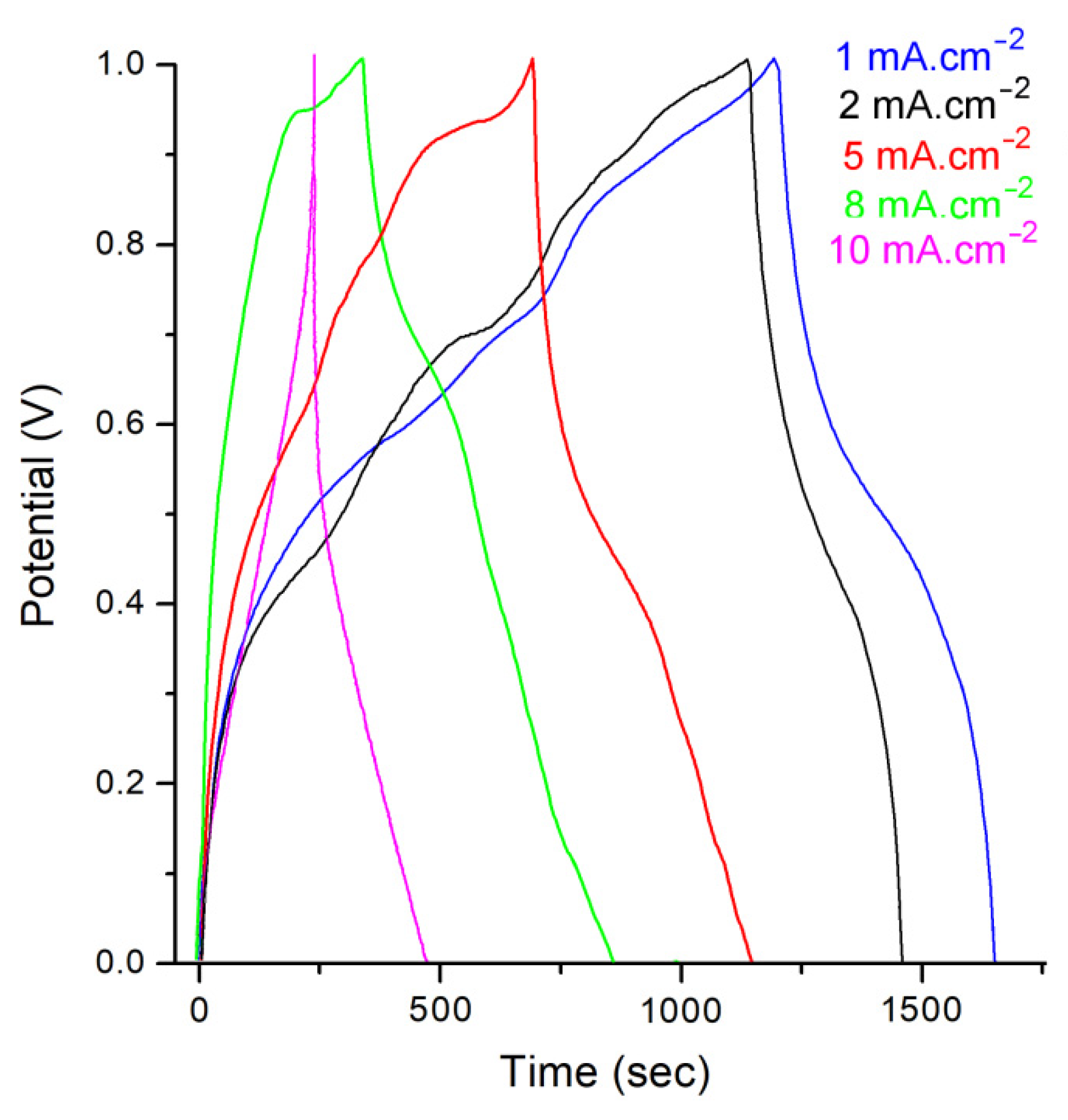 Polymers 14 04562 g010 Polymers 14 04562 g010