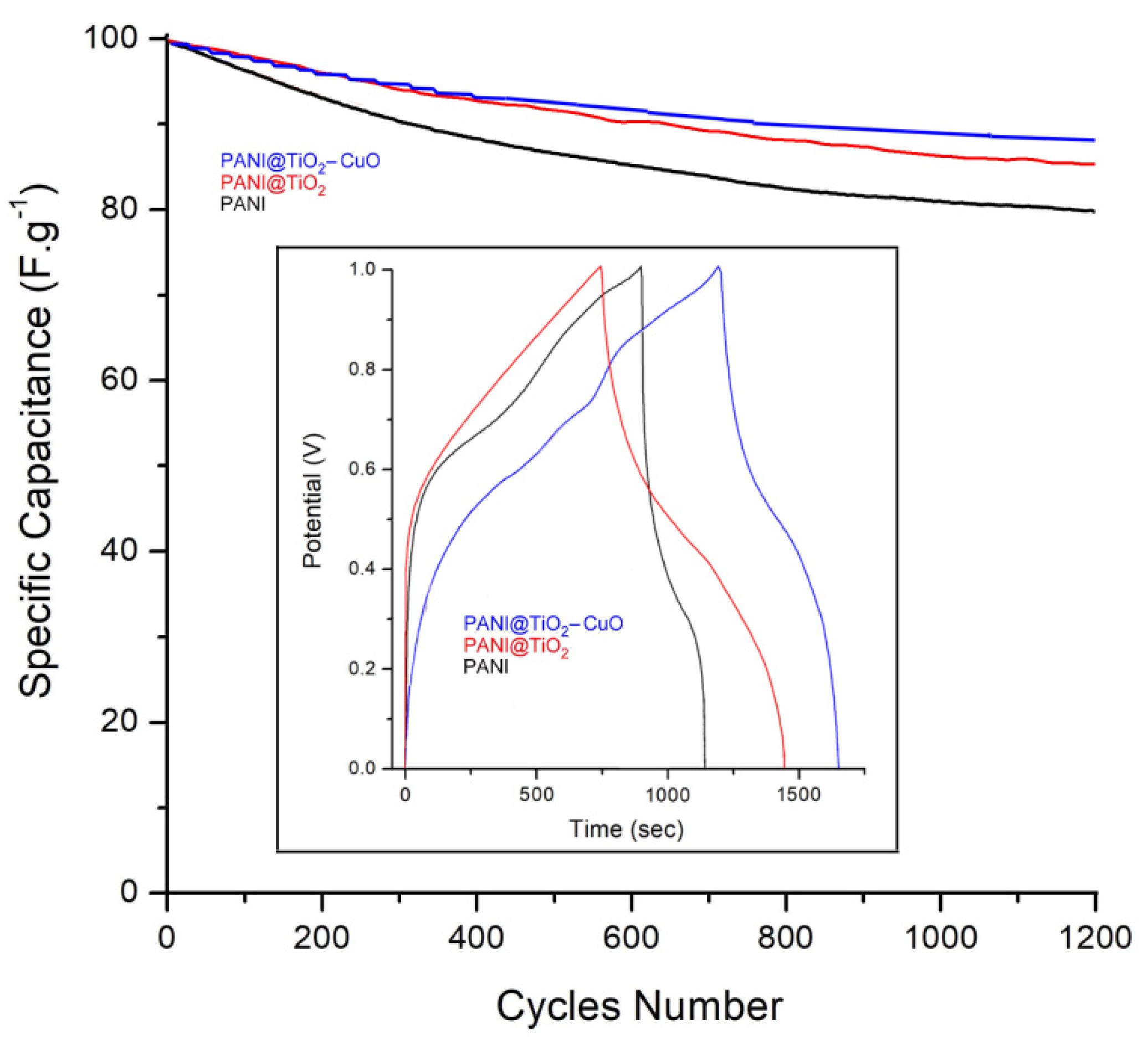 Polymers 14 04562 g011 Polymers 14 04562 g011