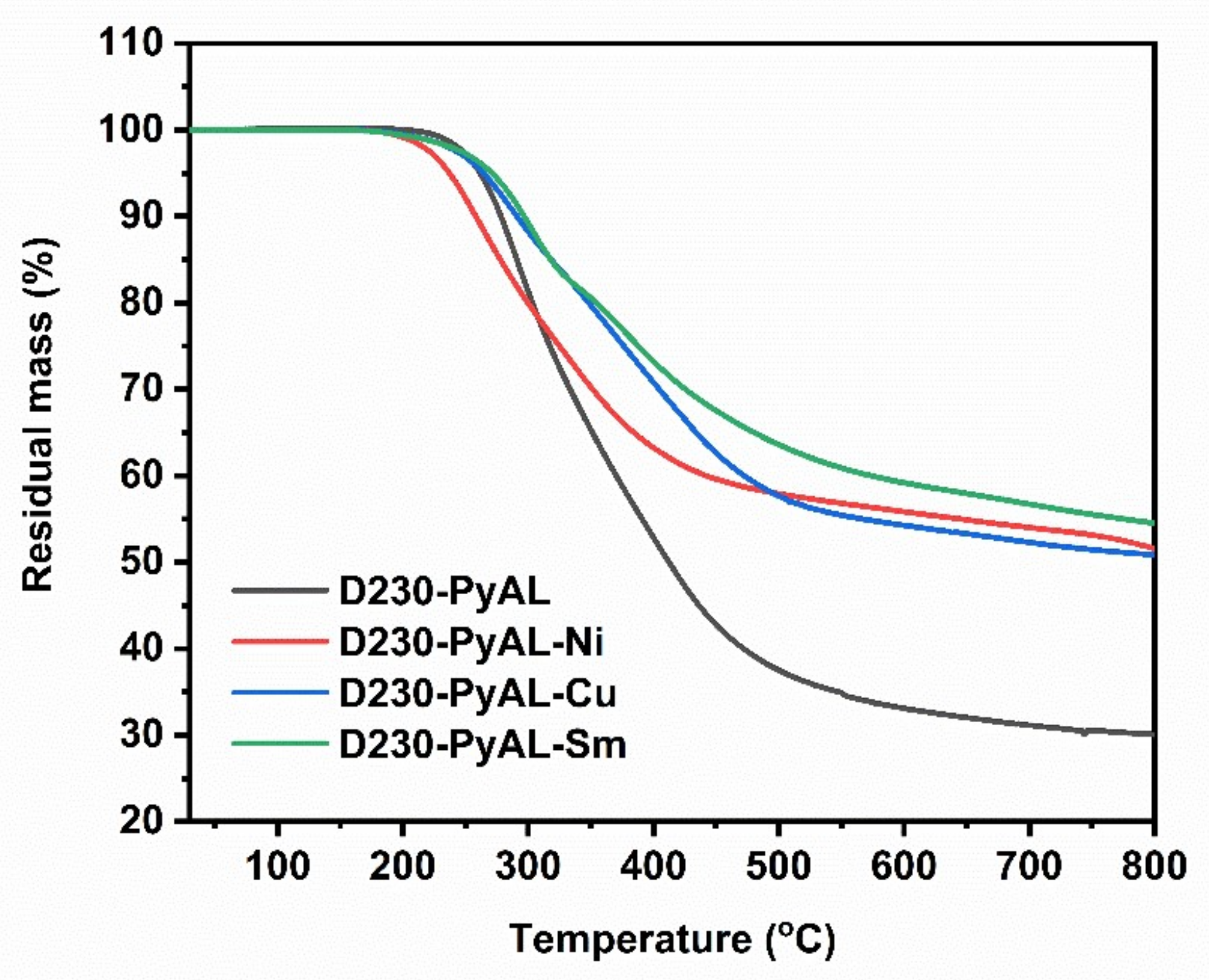 Polymers 14 04563 g006