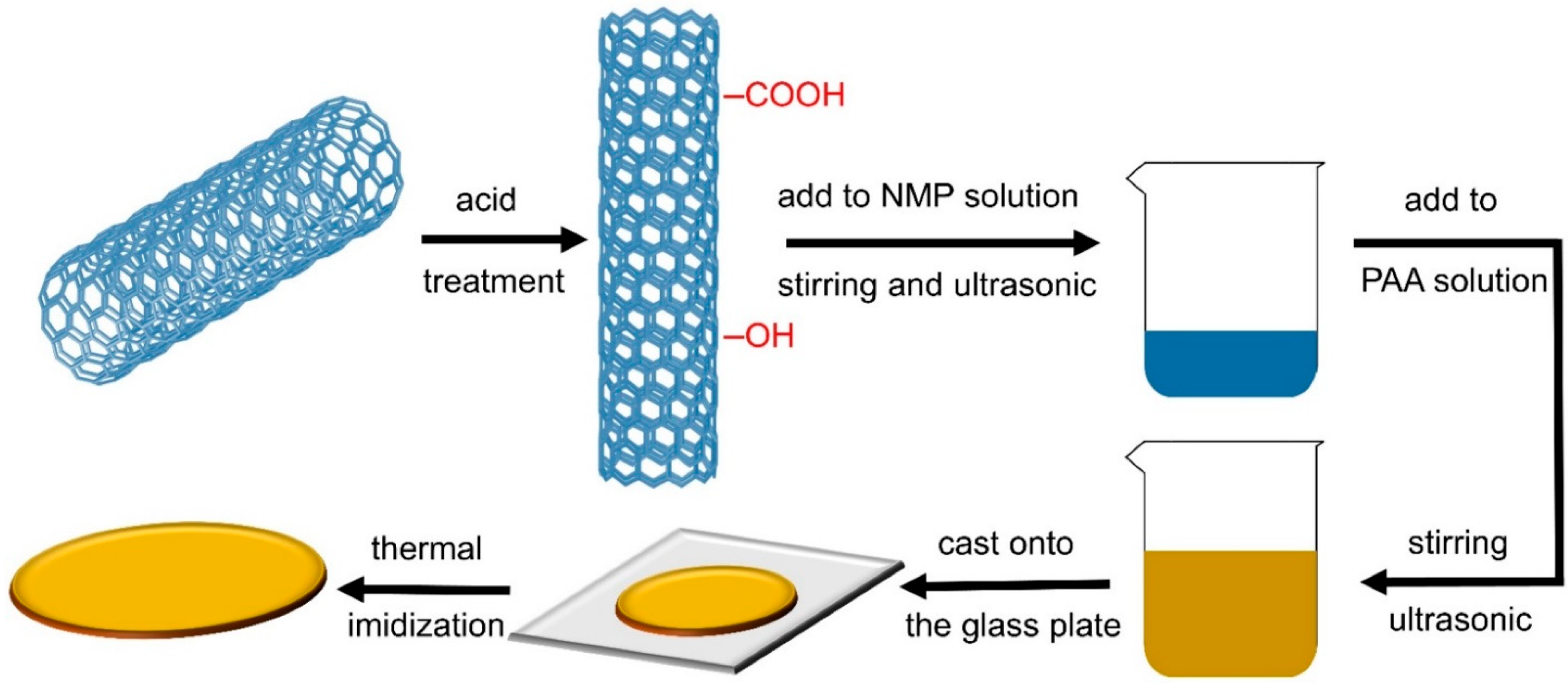 Polymers 14 04565 g001