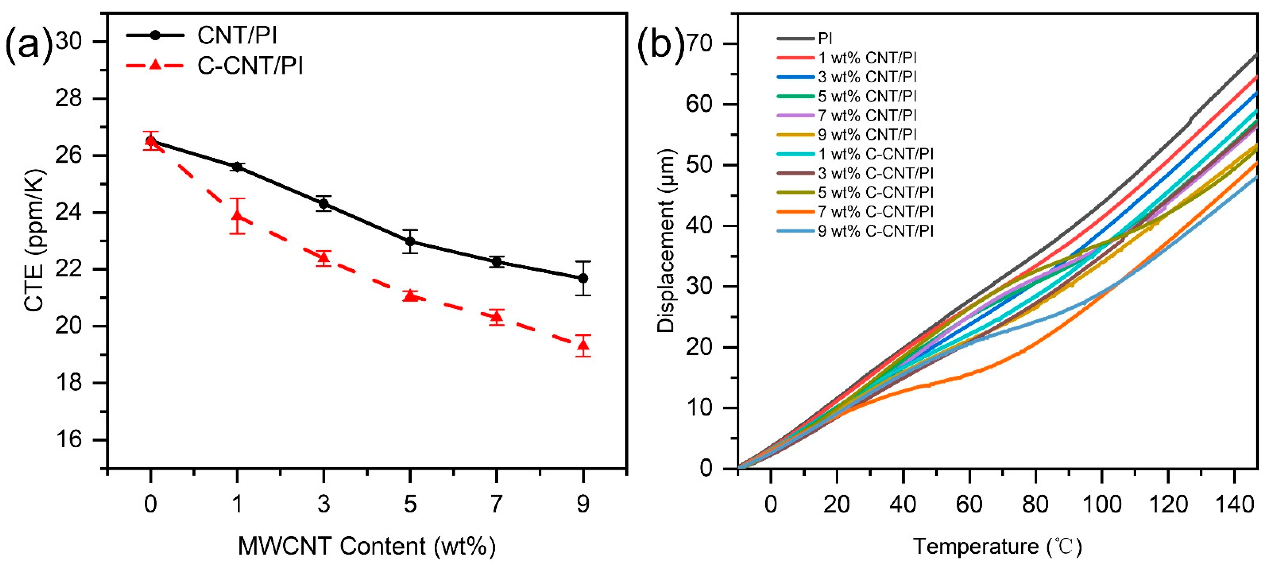 Polymers 14 04565 g011
