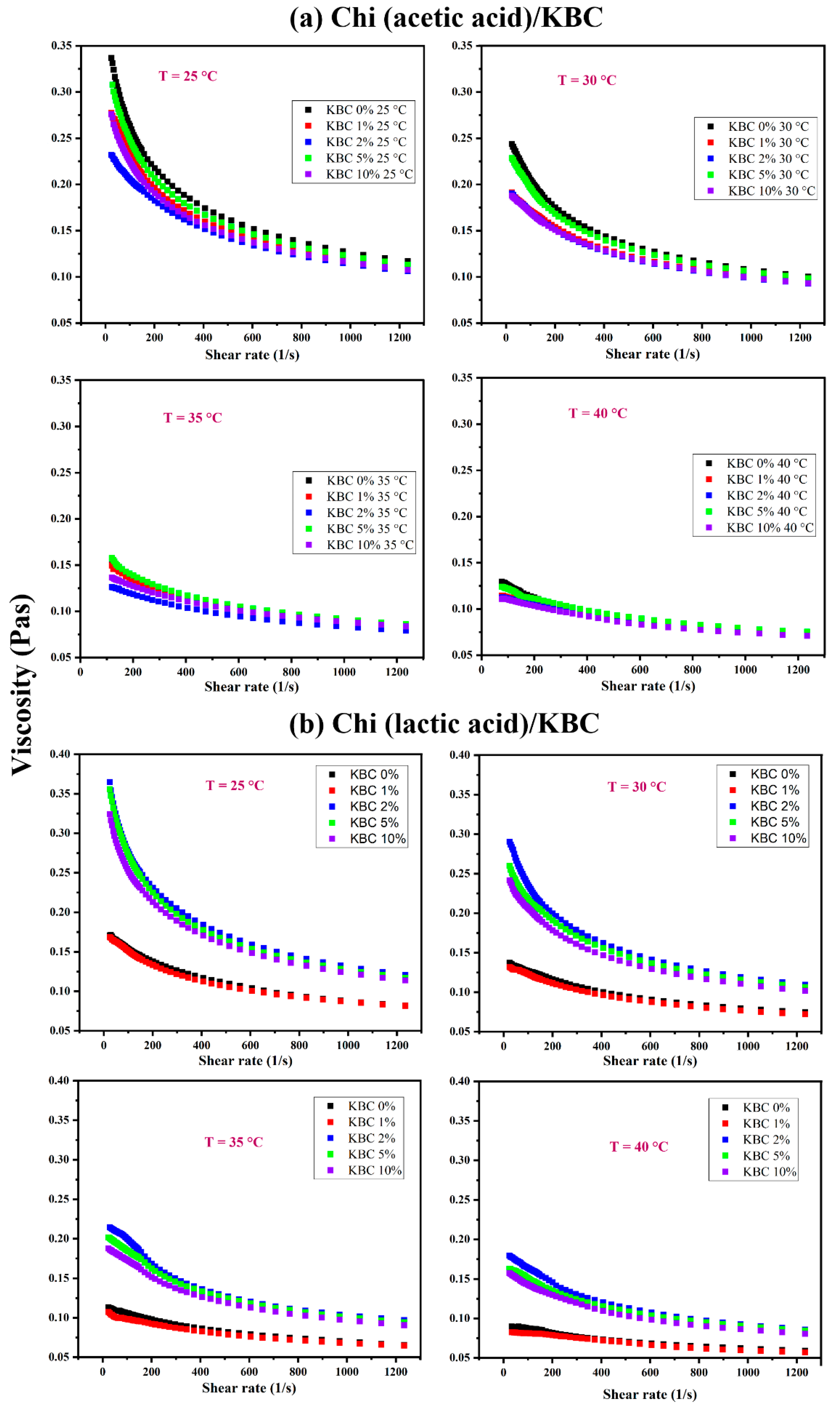 Polymers 14 04572 g001