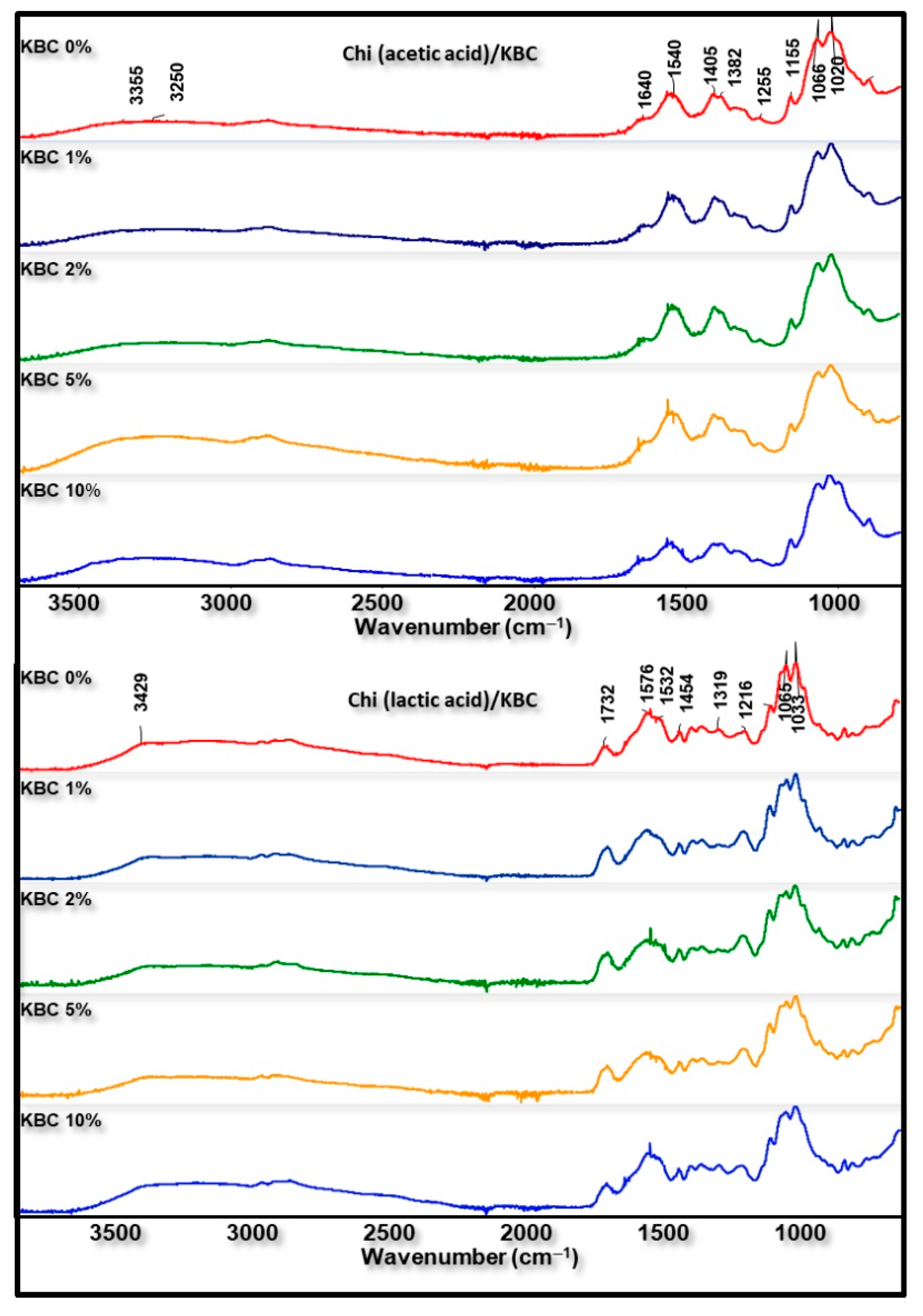Polymers 14 04572 g003