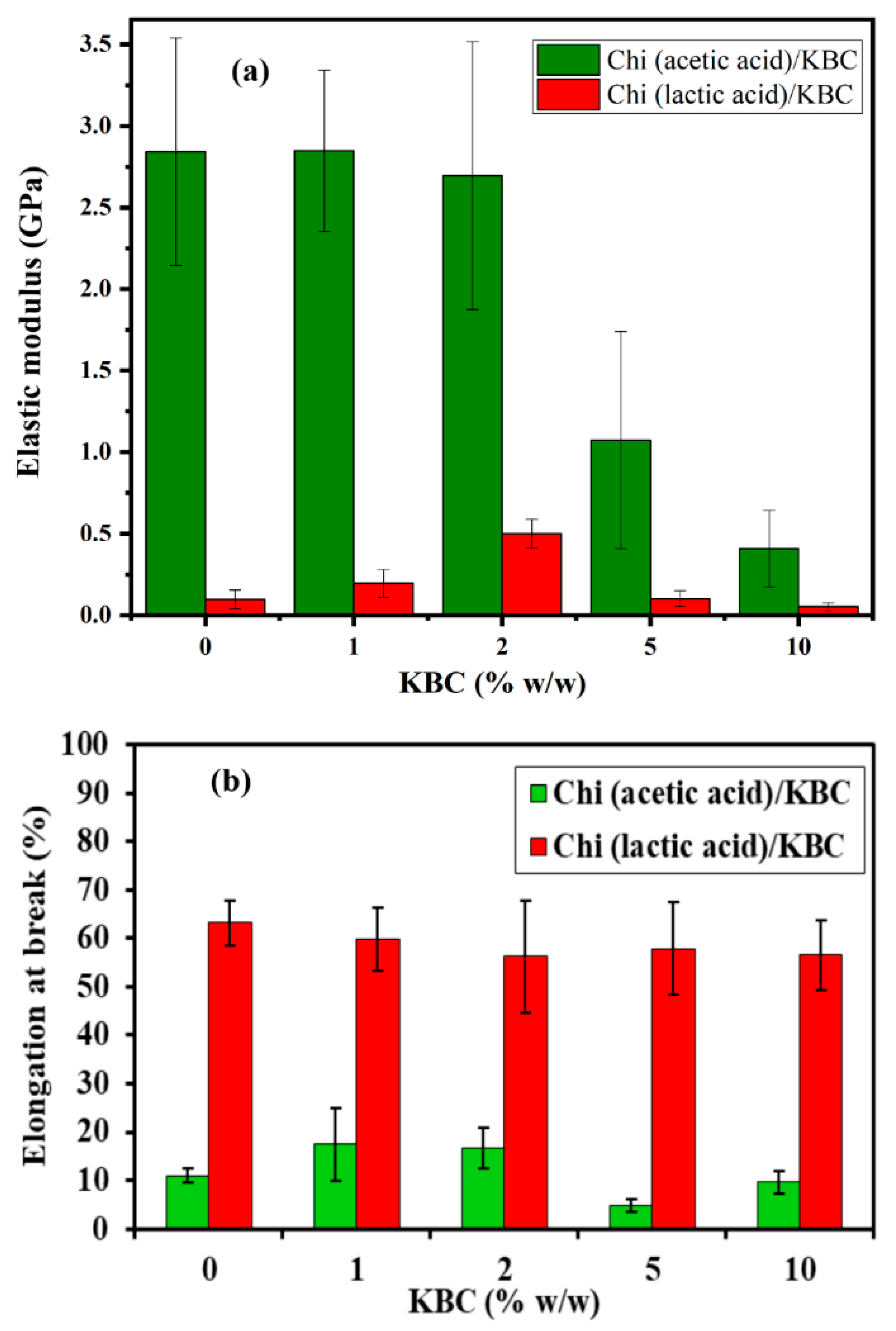 Polymers 14 04572 g005