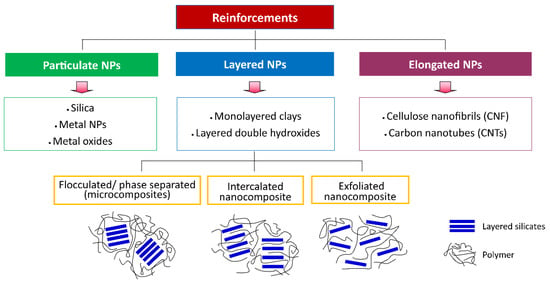 Polymers | Free Full-Text | Environmental Properties And Applications ...