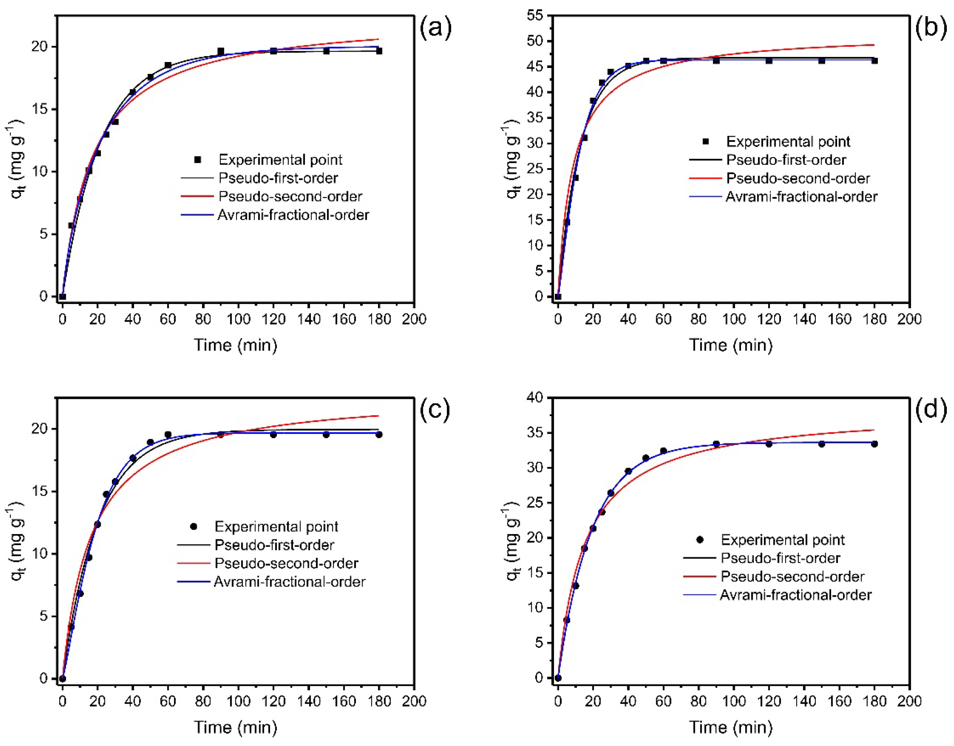 Polymers 14 04585 g005