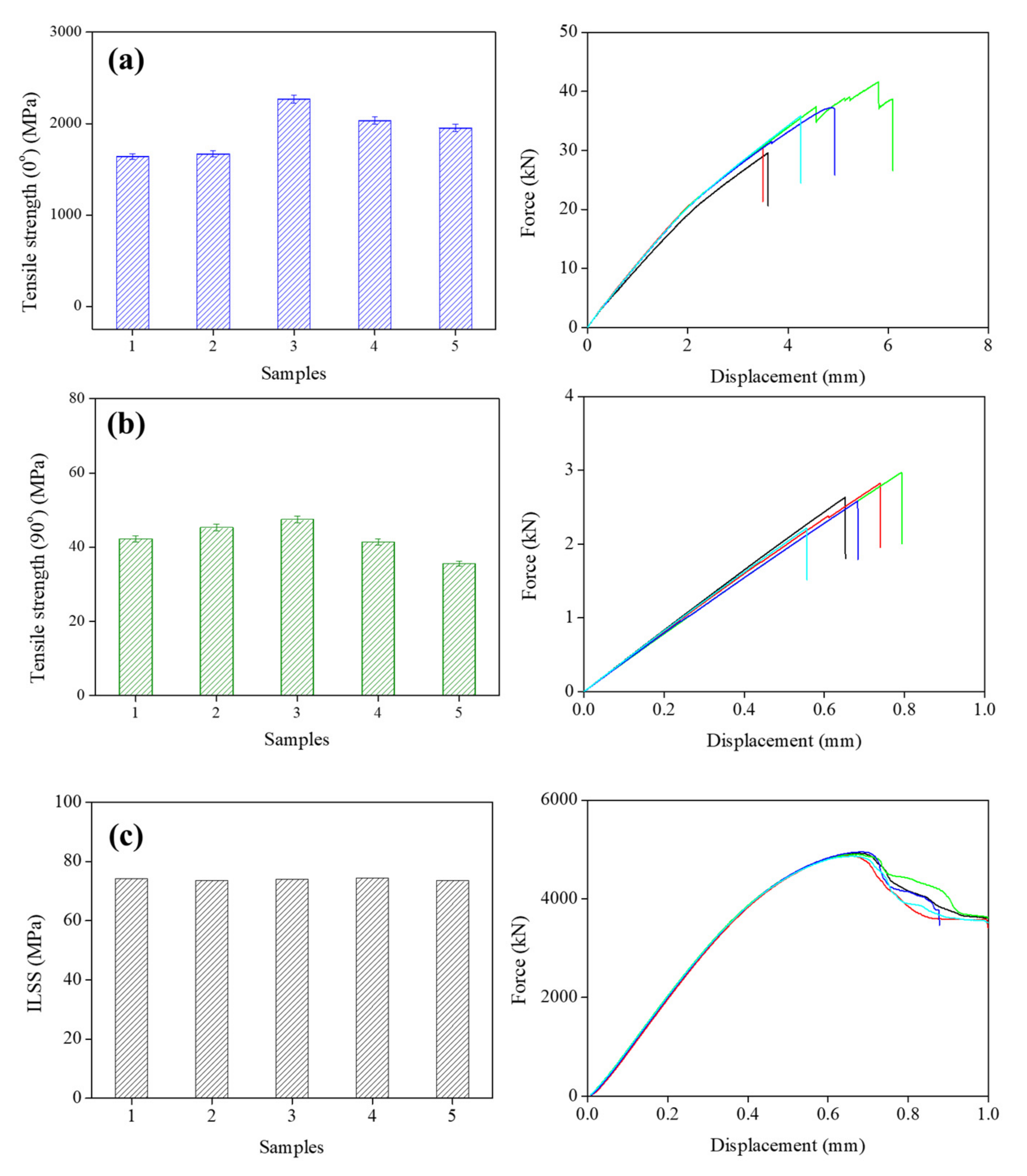 Polymers 14 04587 g009 Polymers 14 04587 g009