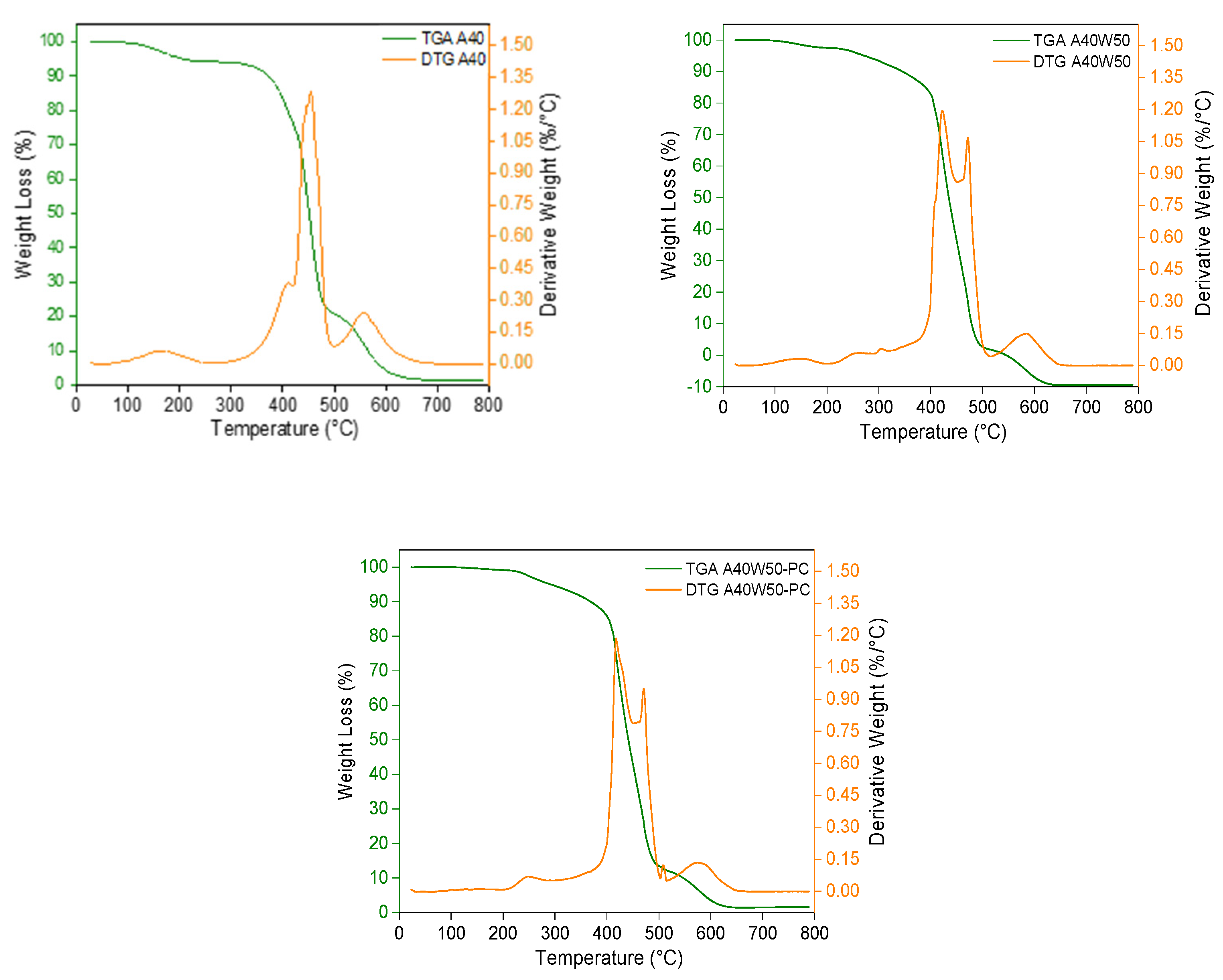 Polymers 14 04593 g006 Polymers 14 04593 g006