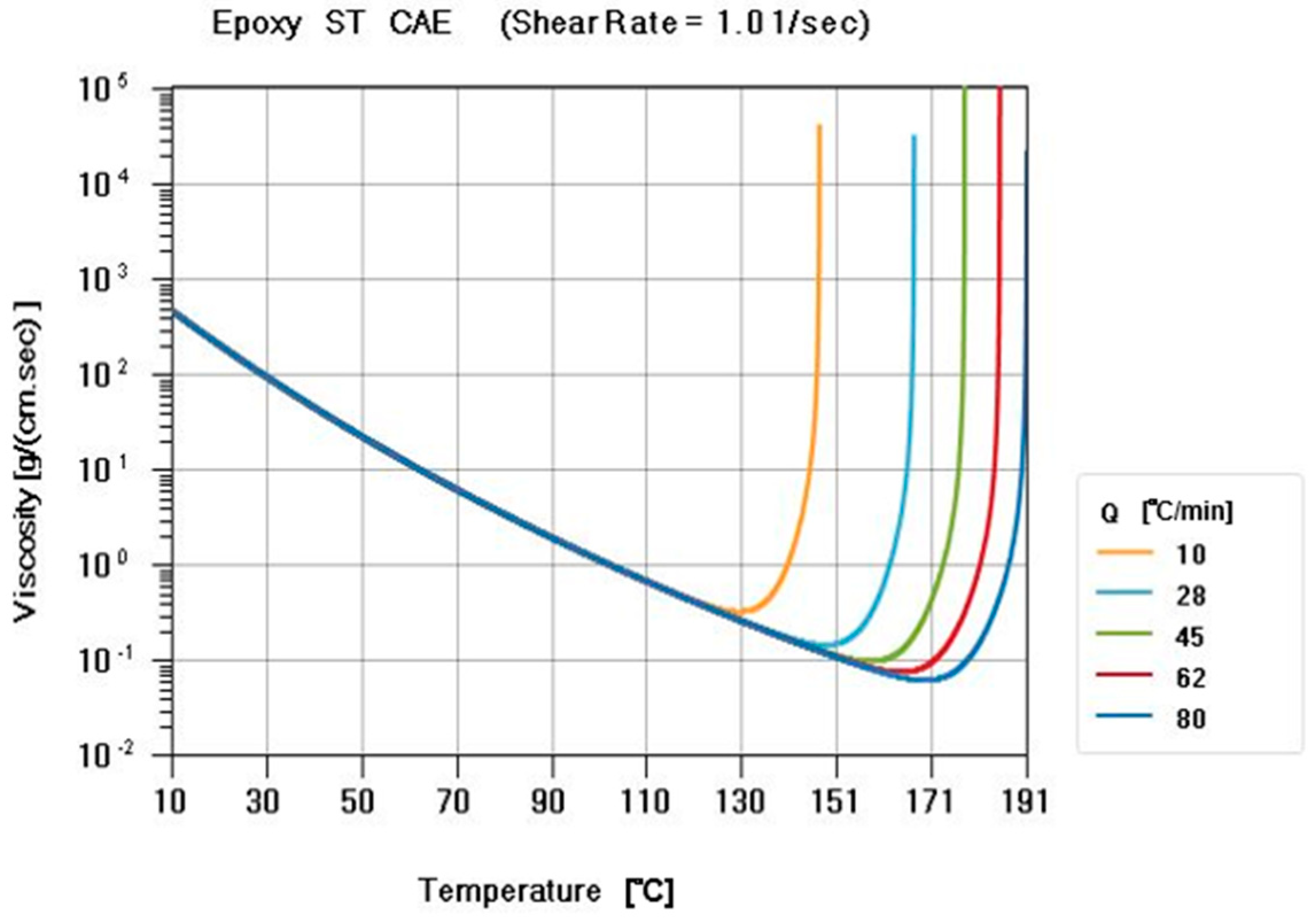 Polymers 14 04596 g002