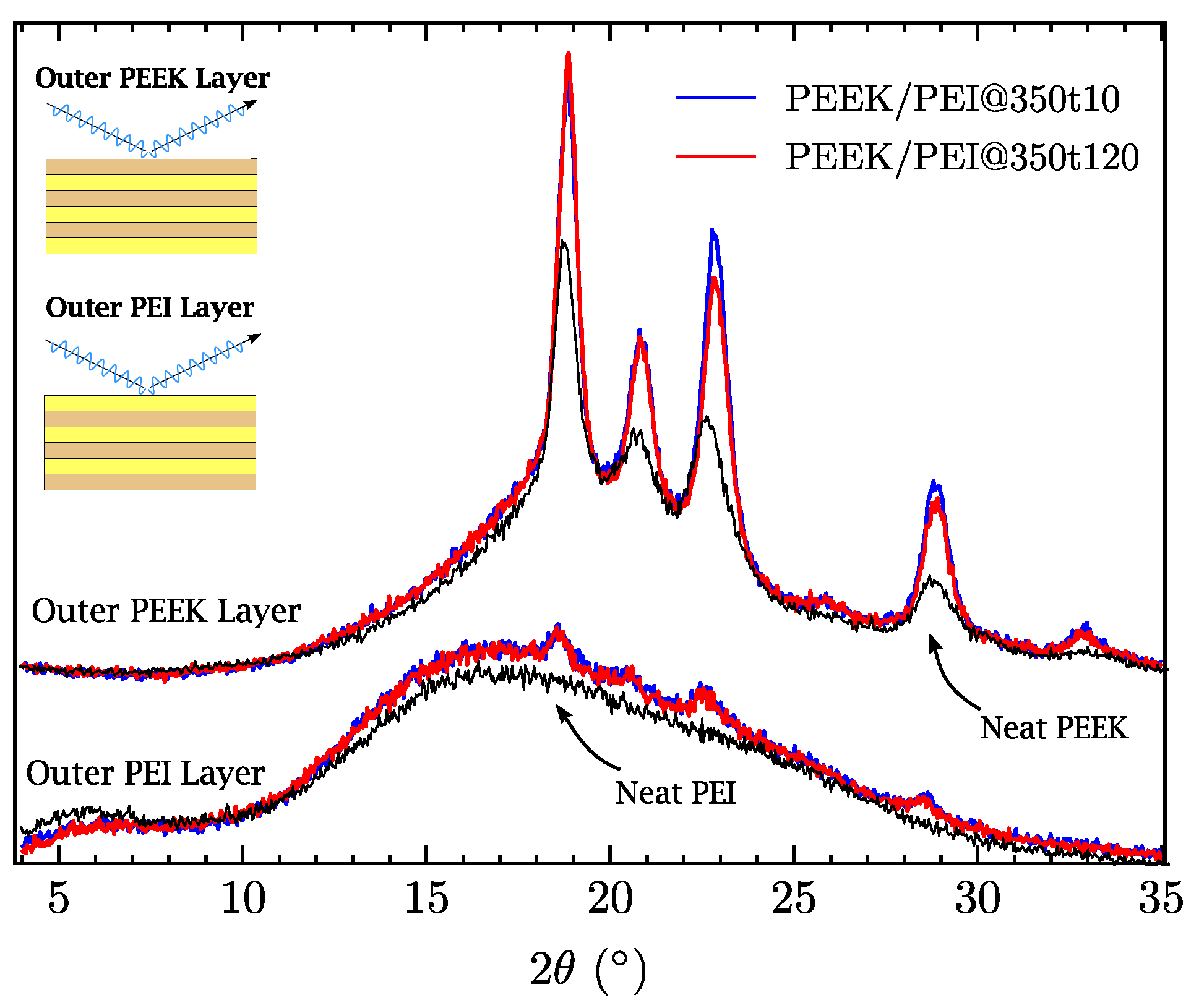 Polymers 14 04597 g005 Polymers 14 04597 g005
