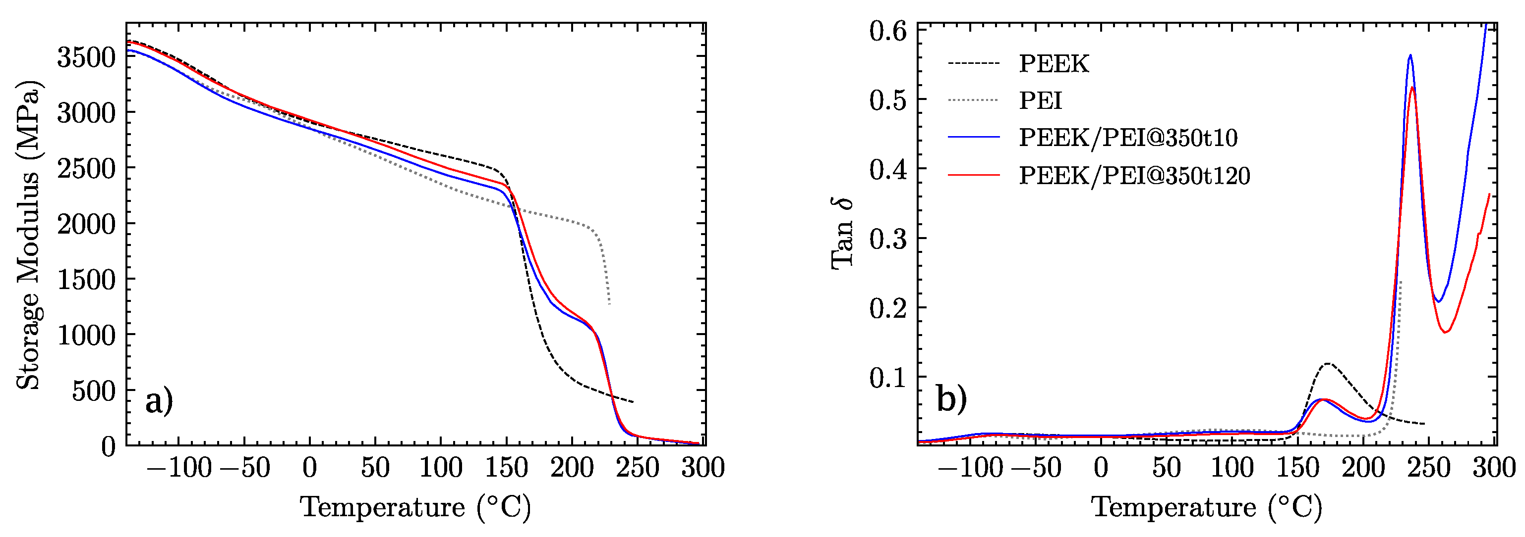Polymers 14 04597 g006 Polymers 14 04597 g006