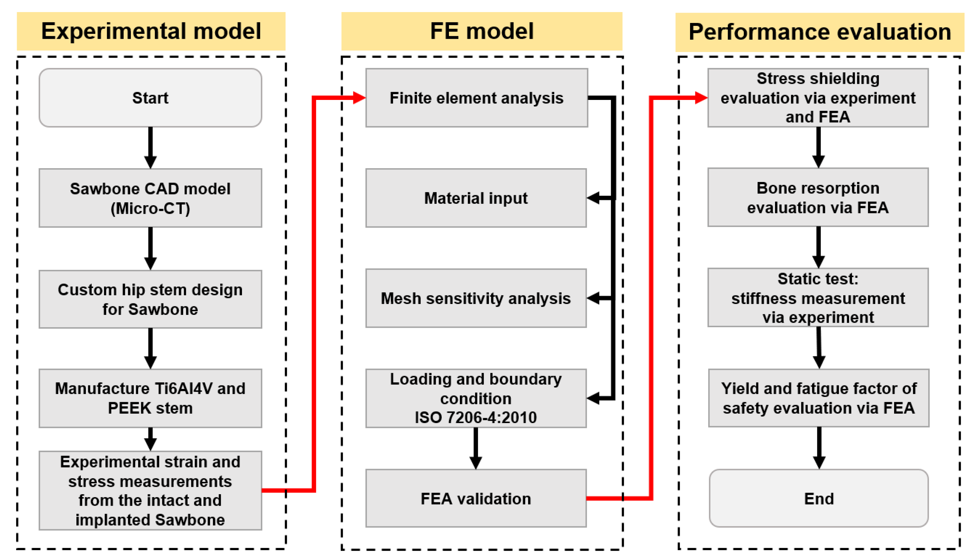 Polymers 14 04600 g001