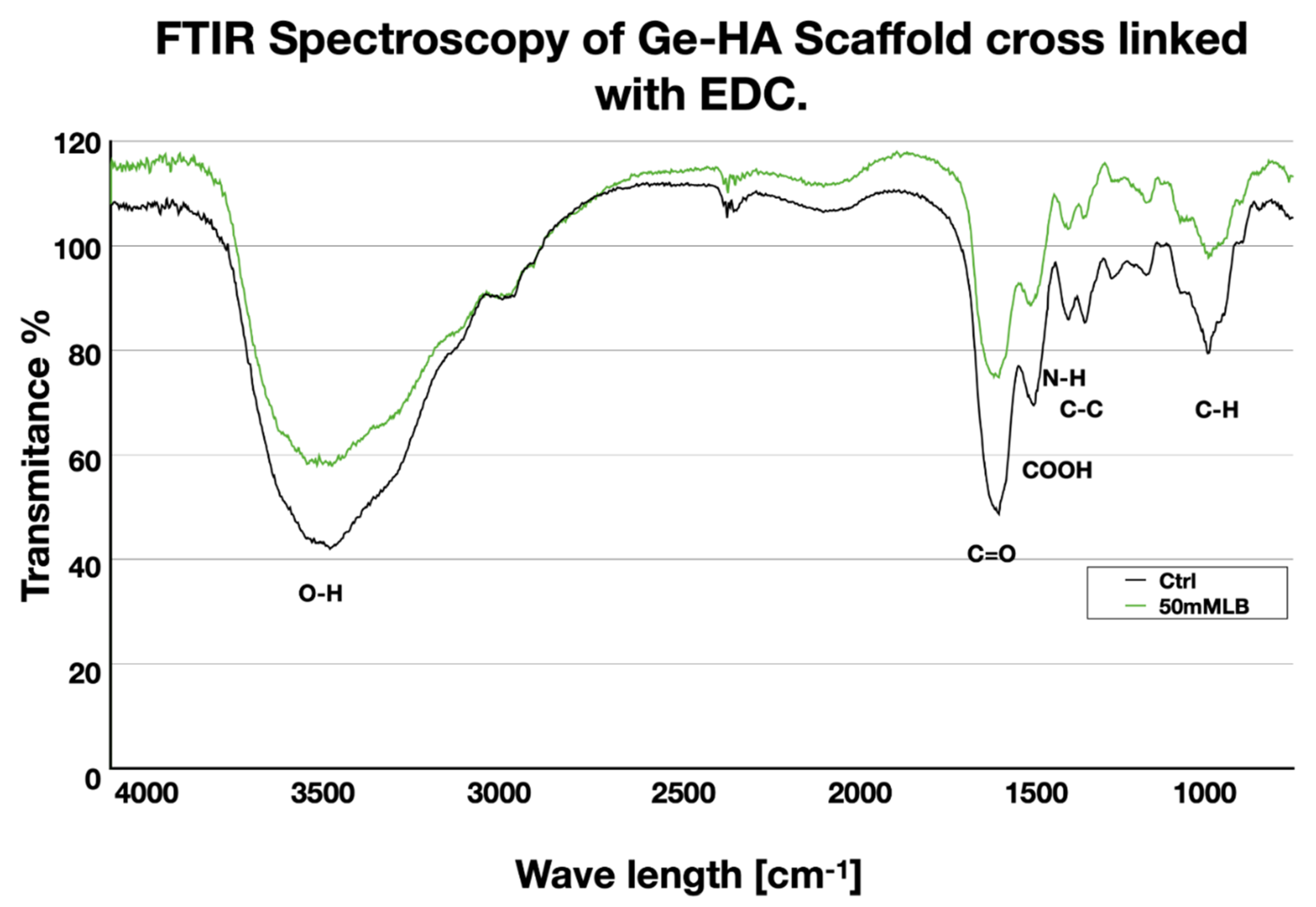 Polymers 14 04608 g001 Polymers 14 04608 g001