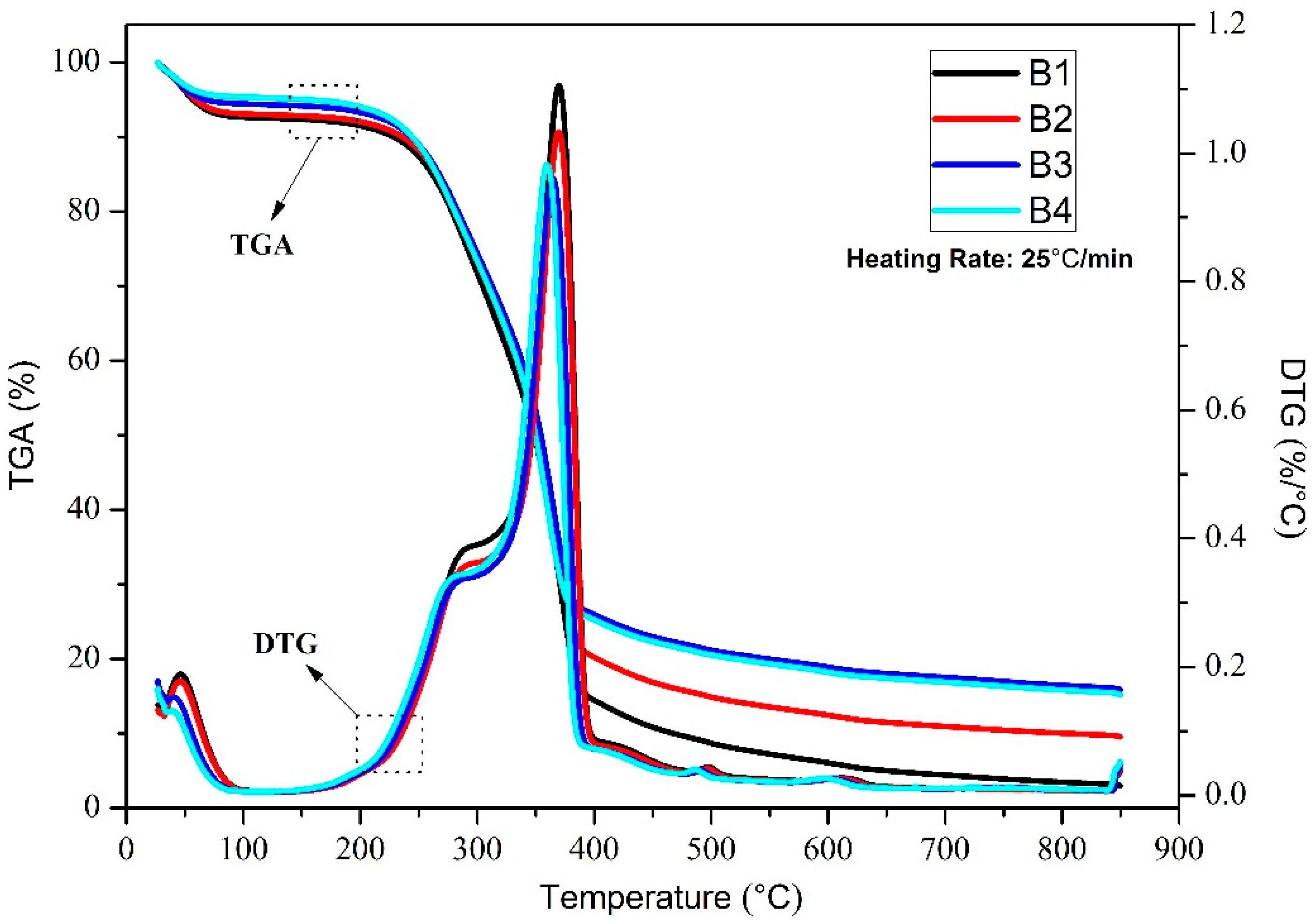 Polymers 14 04610 g002 Polymers 14 04610 g002