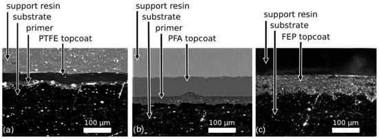 Polymers | Free Full-Text | Analysis of Wear Phenomena Produced by