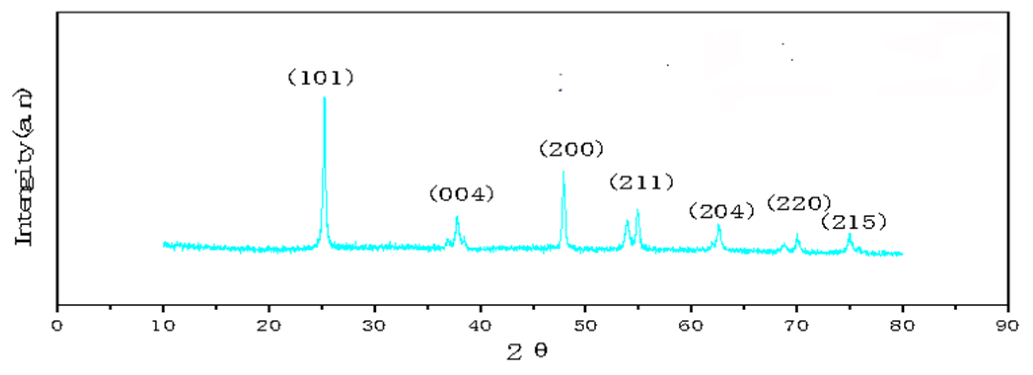 Polymers 14 04622 g003 Polymers 14 04622 g003