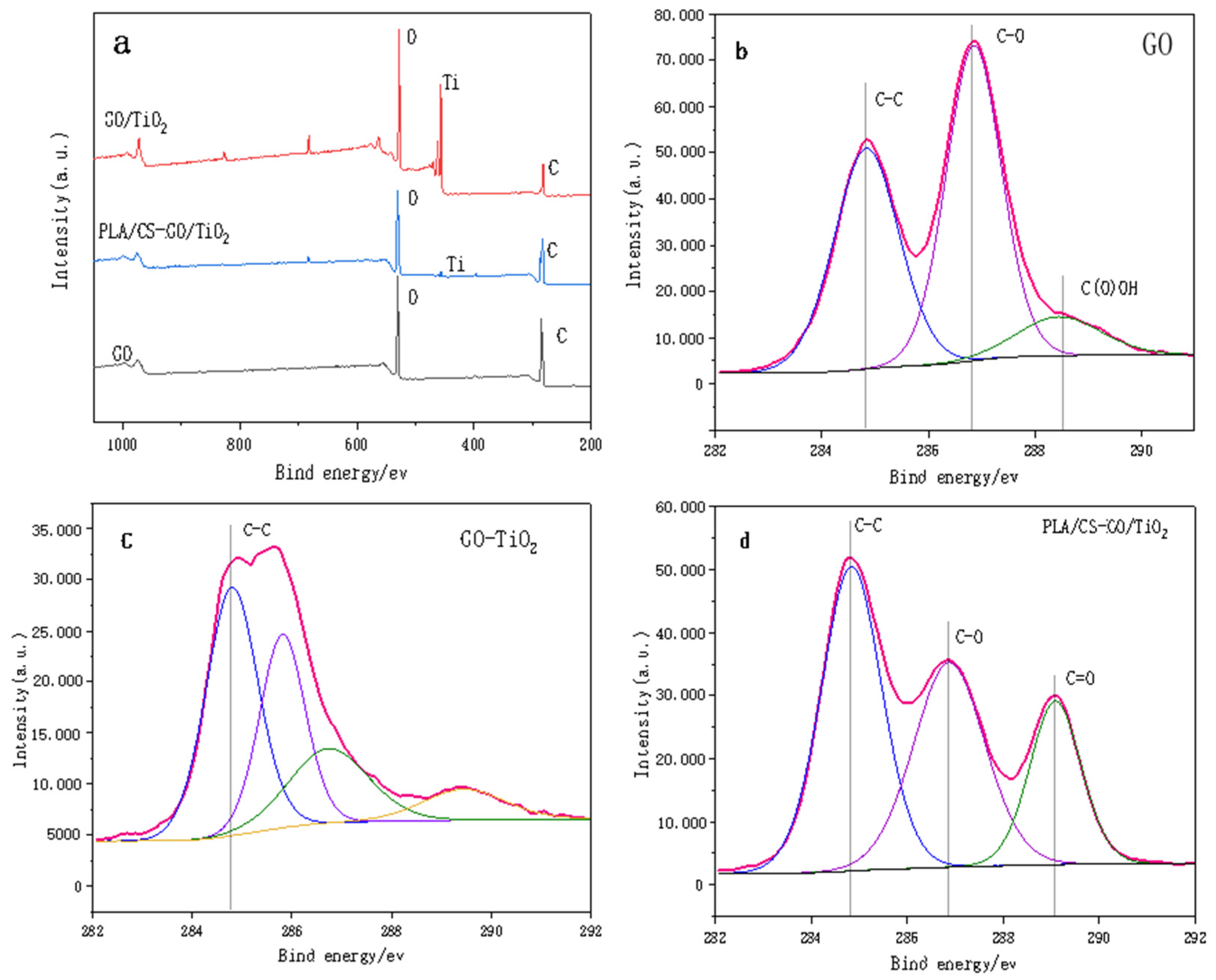 Polymers 14 04622 g005 Polymers 14 04622 g005