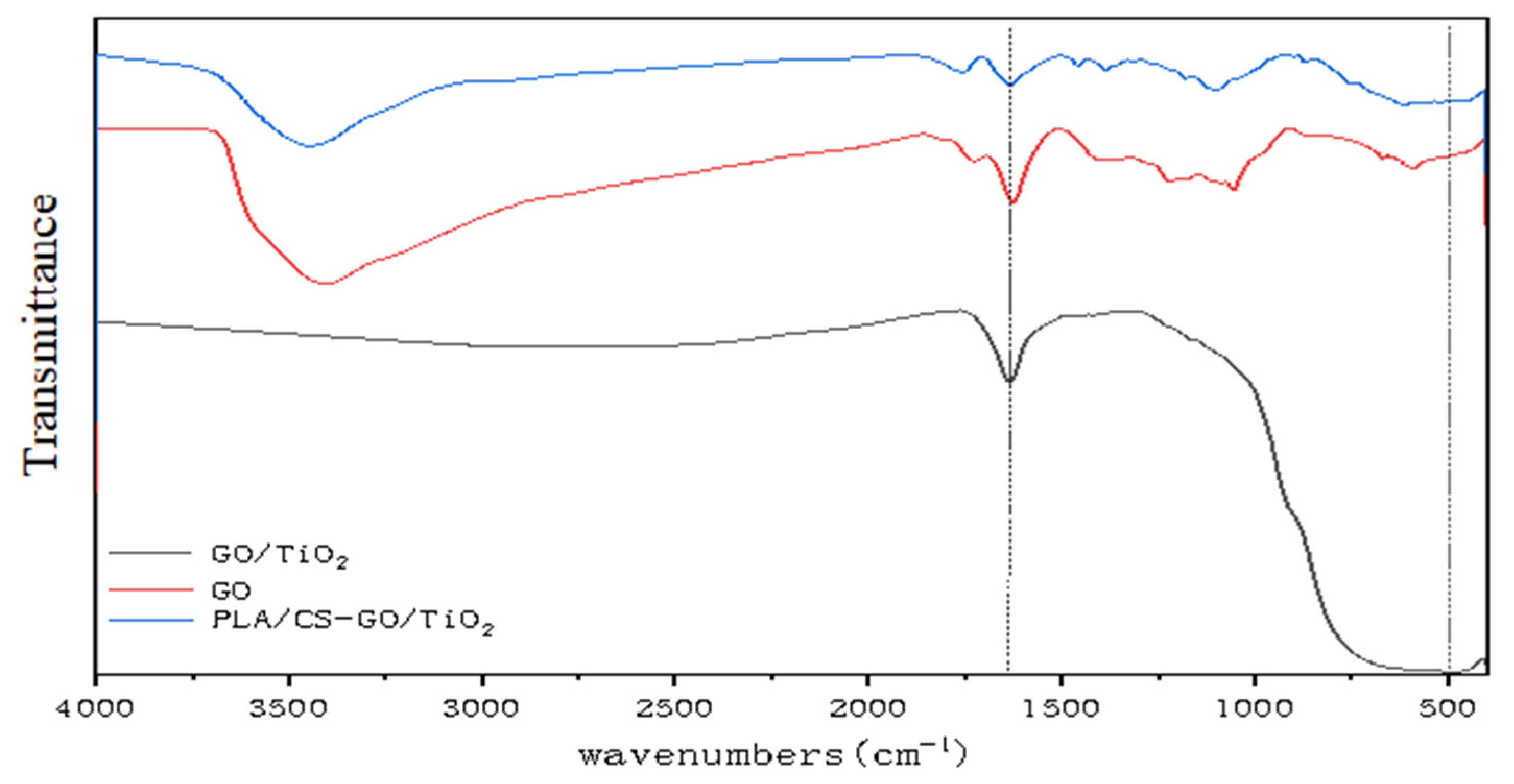Polymers 14 04622 g006 Polymers 14 04622 g006