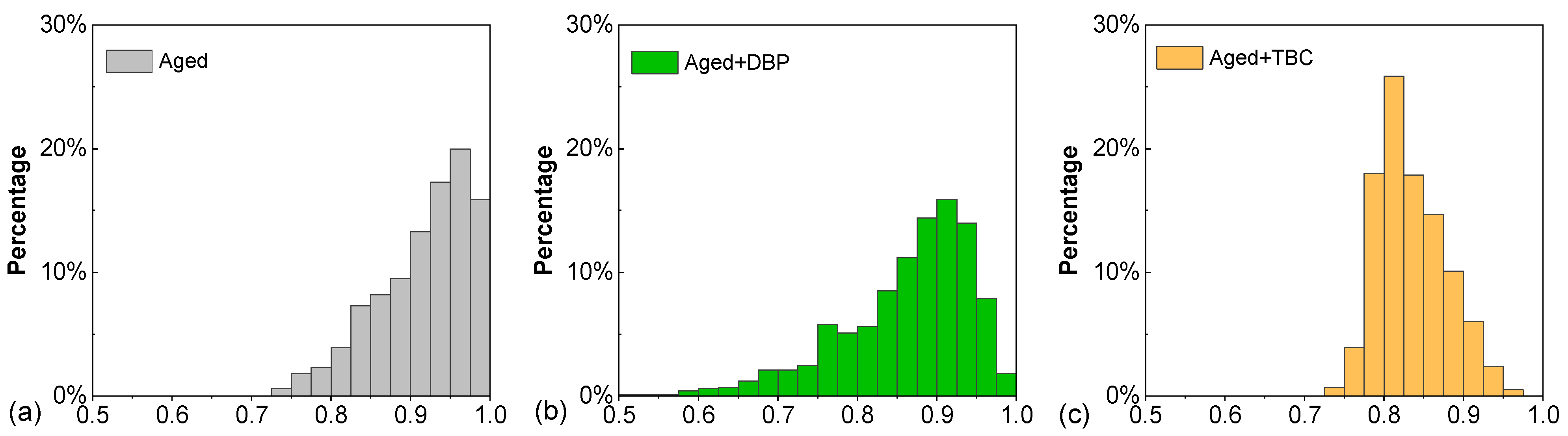 Polymers 14 04624 g013