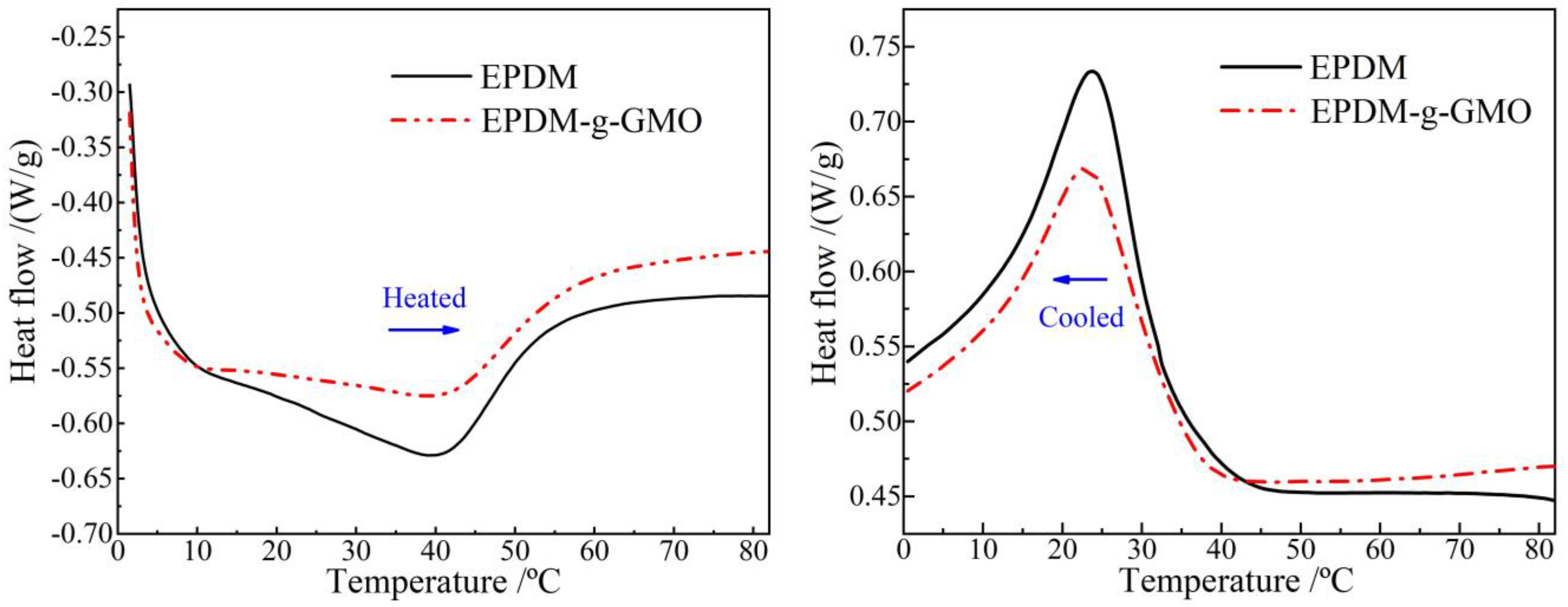 Polymers 14 04625 g004