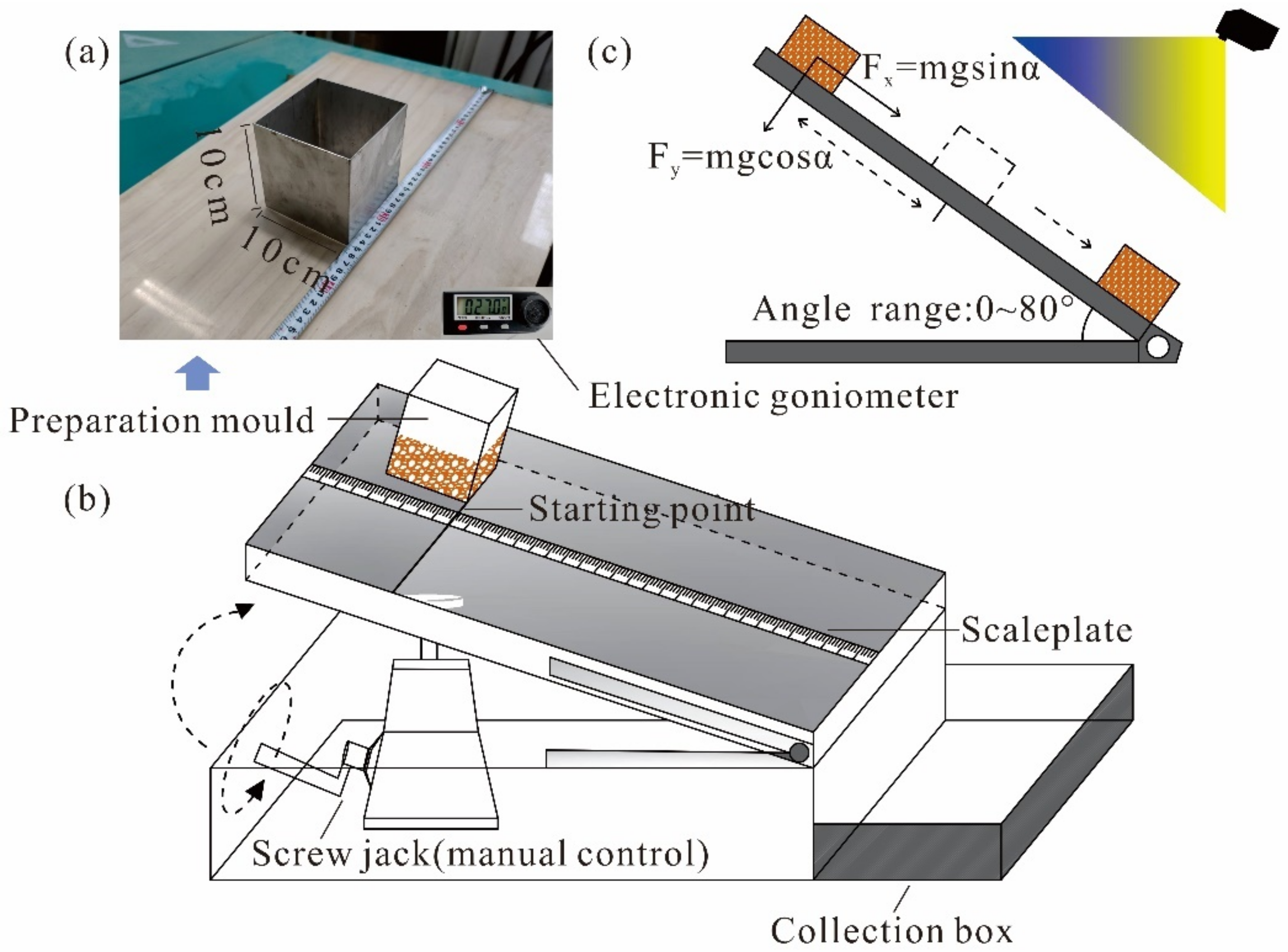 Kinetics of the coefficient of friction of elastomers