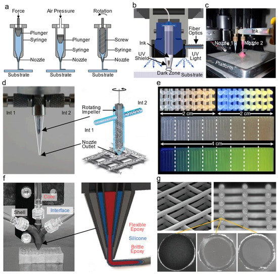 Laser Printing of Multilayered Alternately Conducting and Insulating  Microstructures